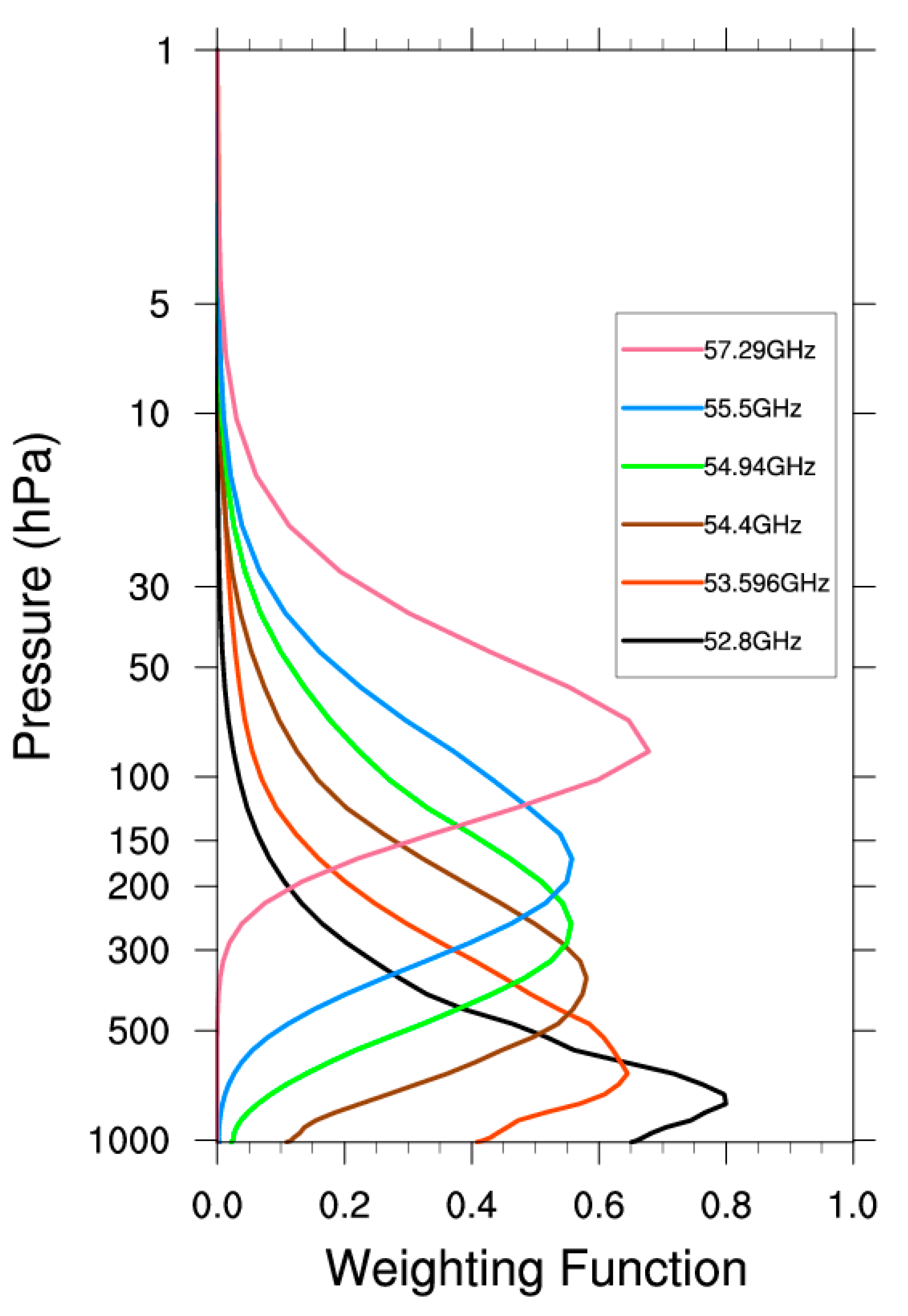 Remotesensing 12 00403 g001