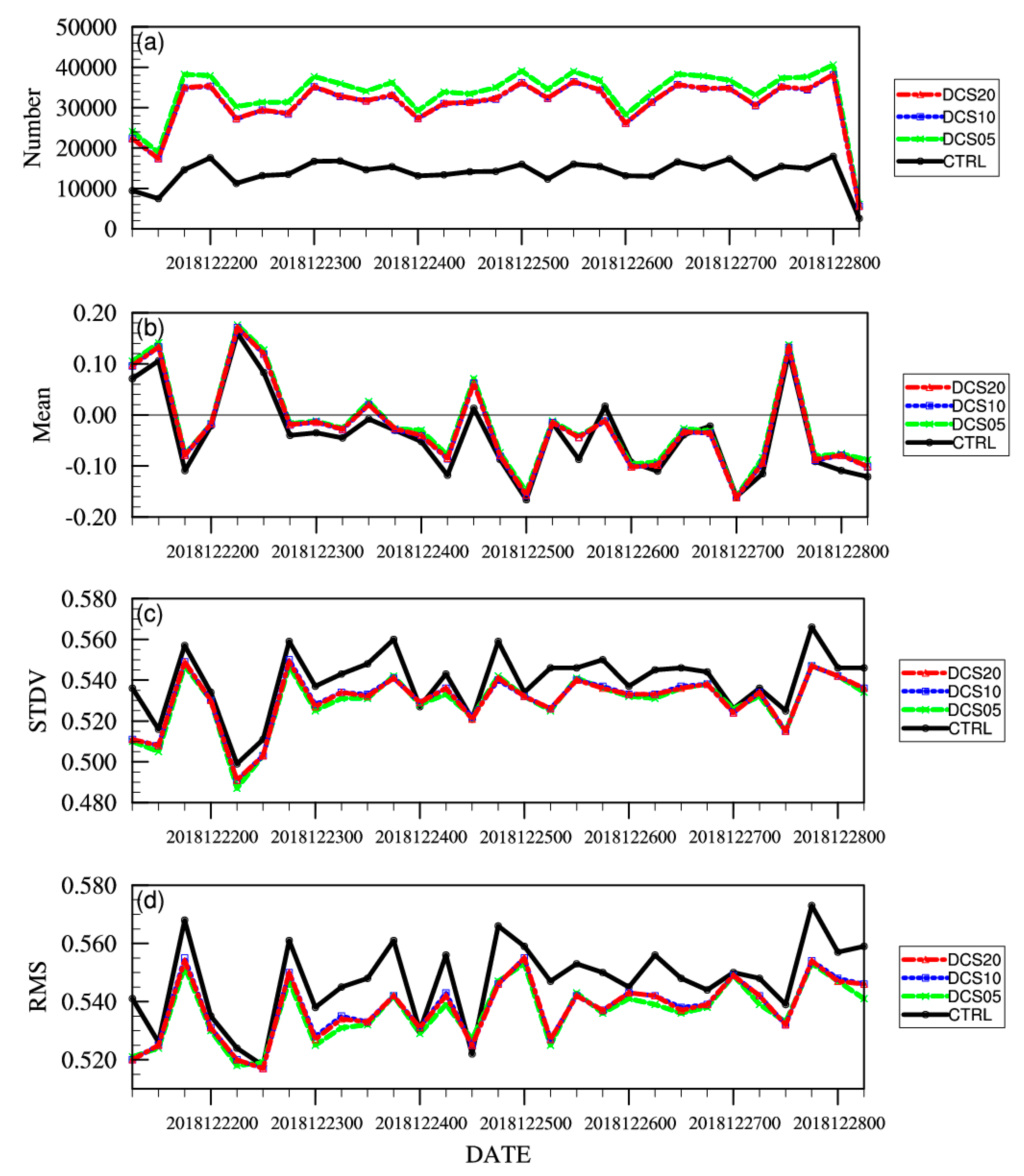 Remotesensing 12 00403 g011