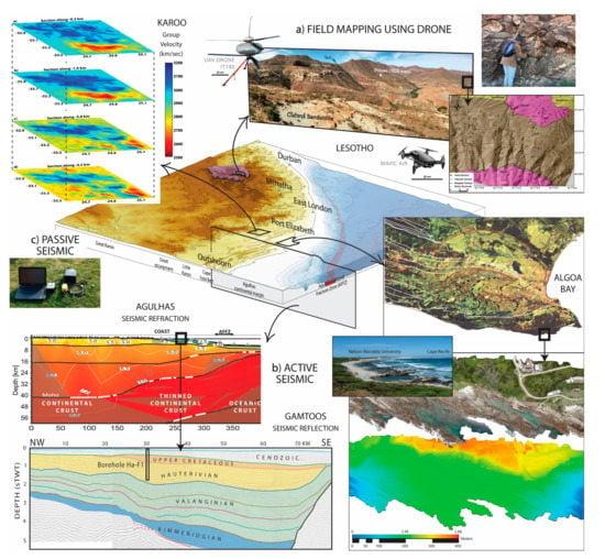 Exploration methods