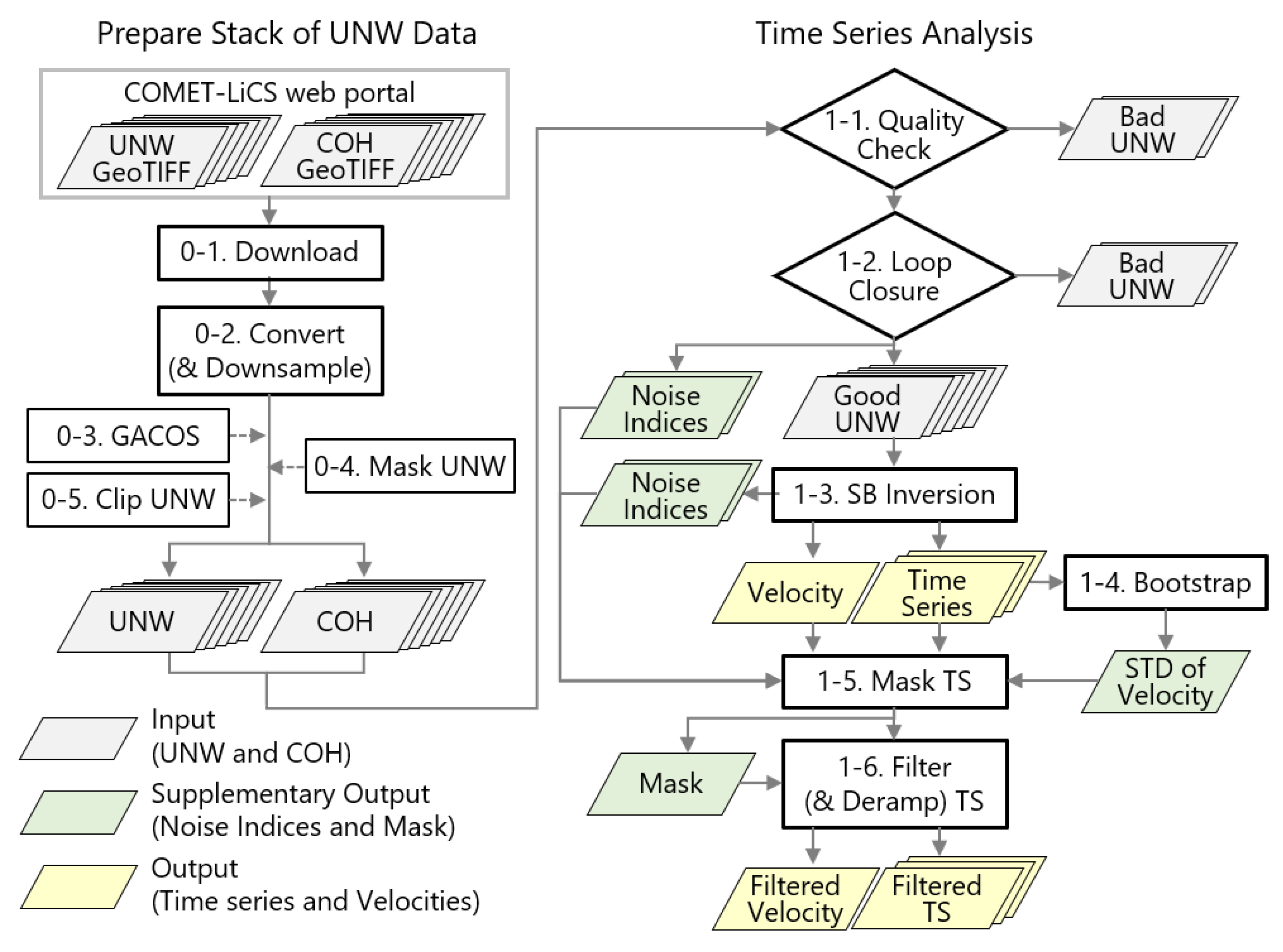 Remote Sensing | Free Full-Text | LiCSBAS: An Open-Source InSAR Time Series  Analysis Package Integrated with the LiCSAR Automated Sentinel-1 InSAR  Processor | HTML