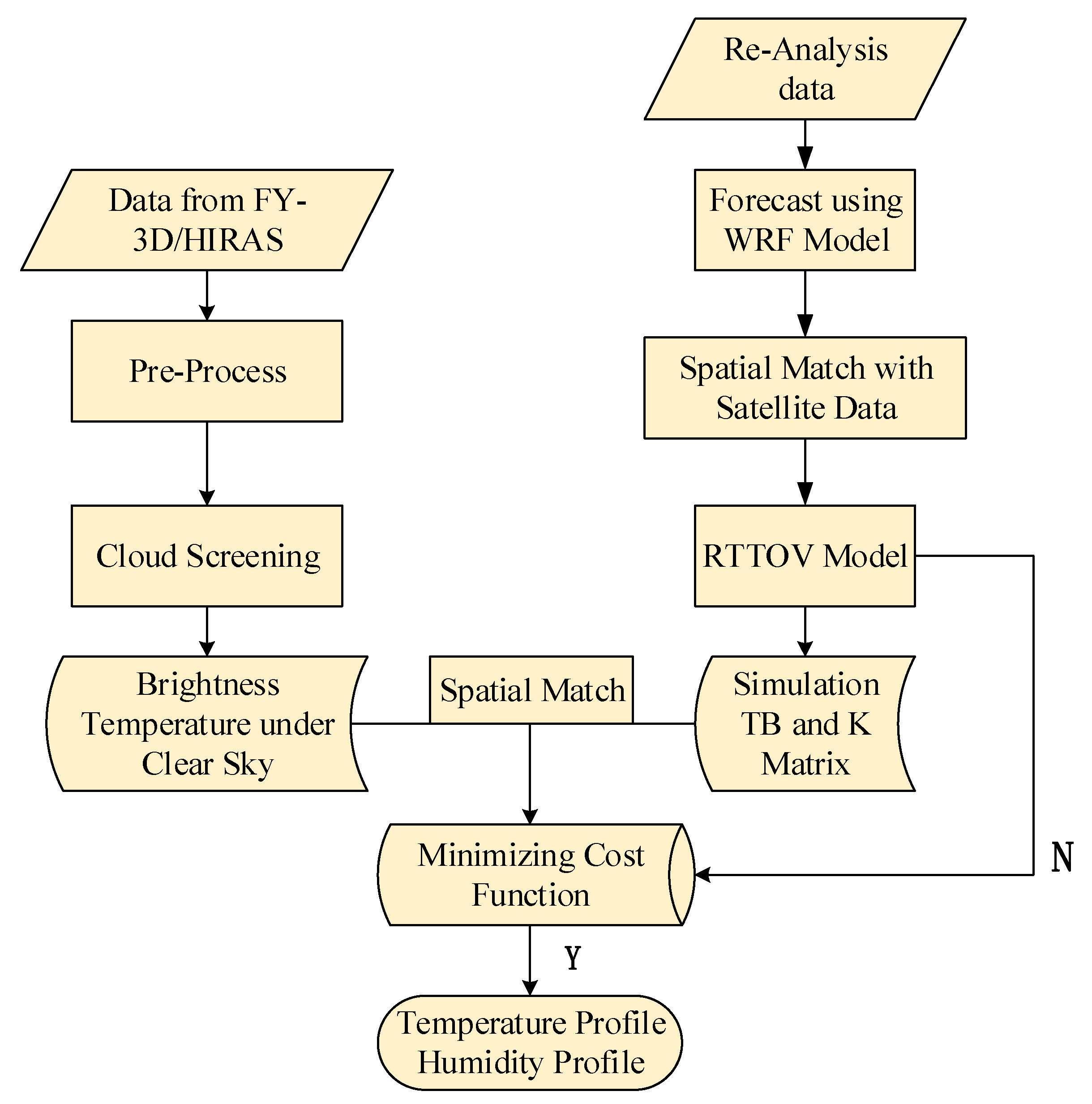 Remotesensing 12 00435 g007