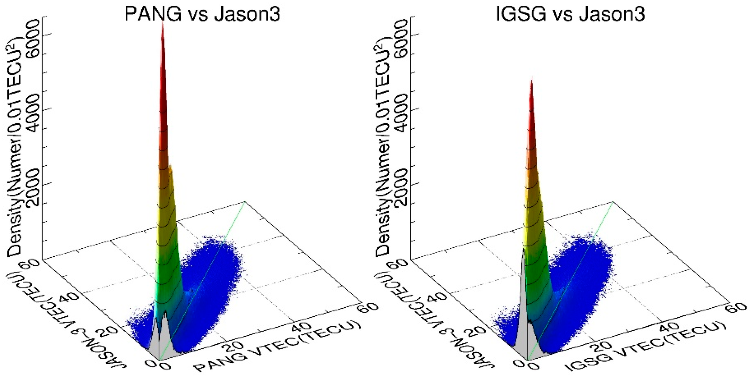 Remotesensing 12 00439 g007 Remotesensing 12 00439 g007