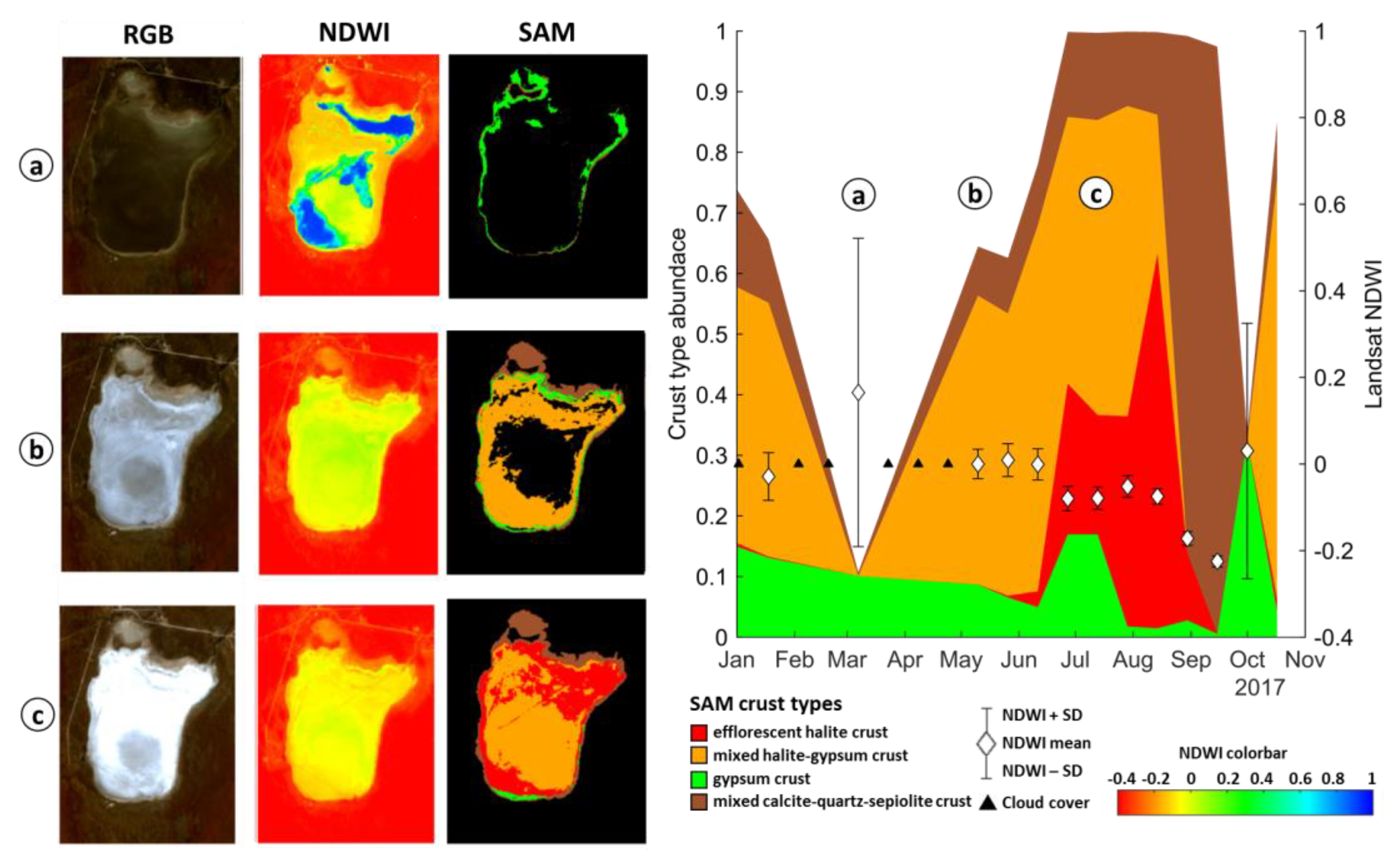 Remotesensing 12 00474 g009