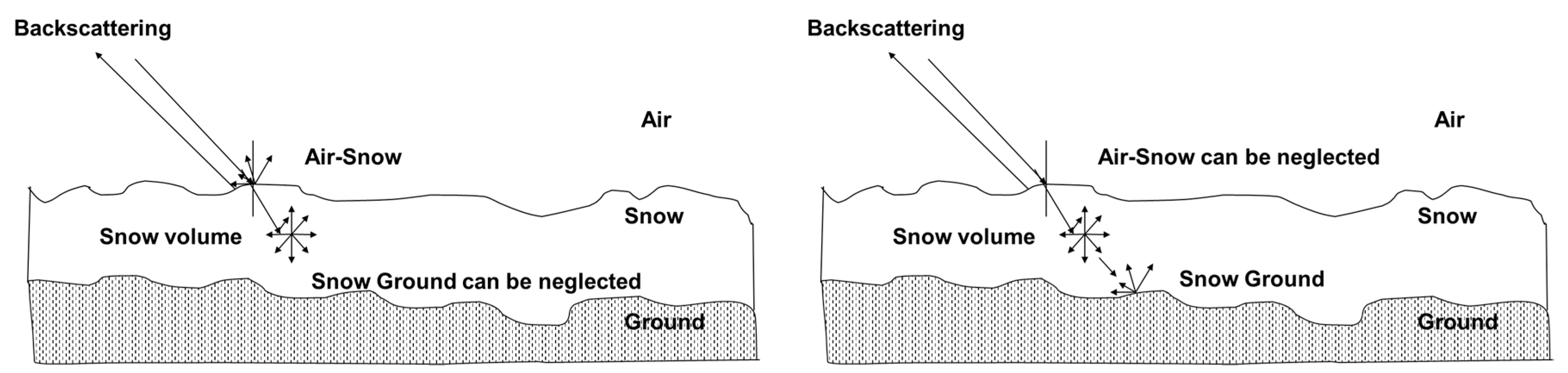 Remotesensing 12 00483 g001