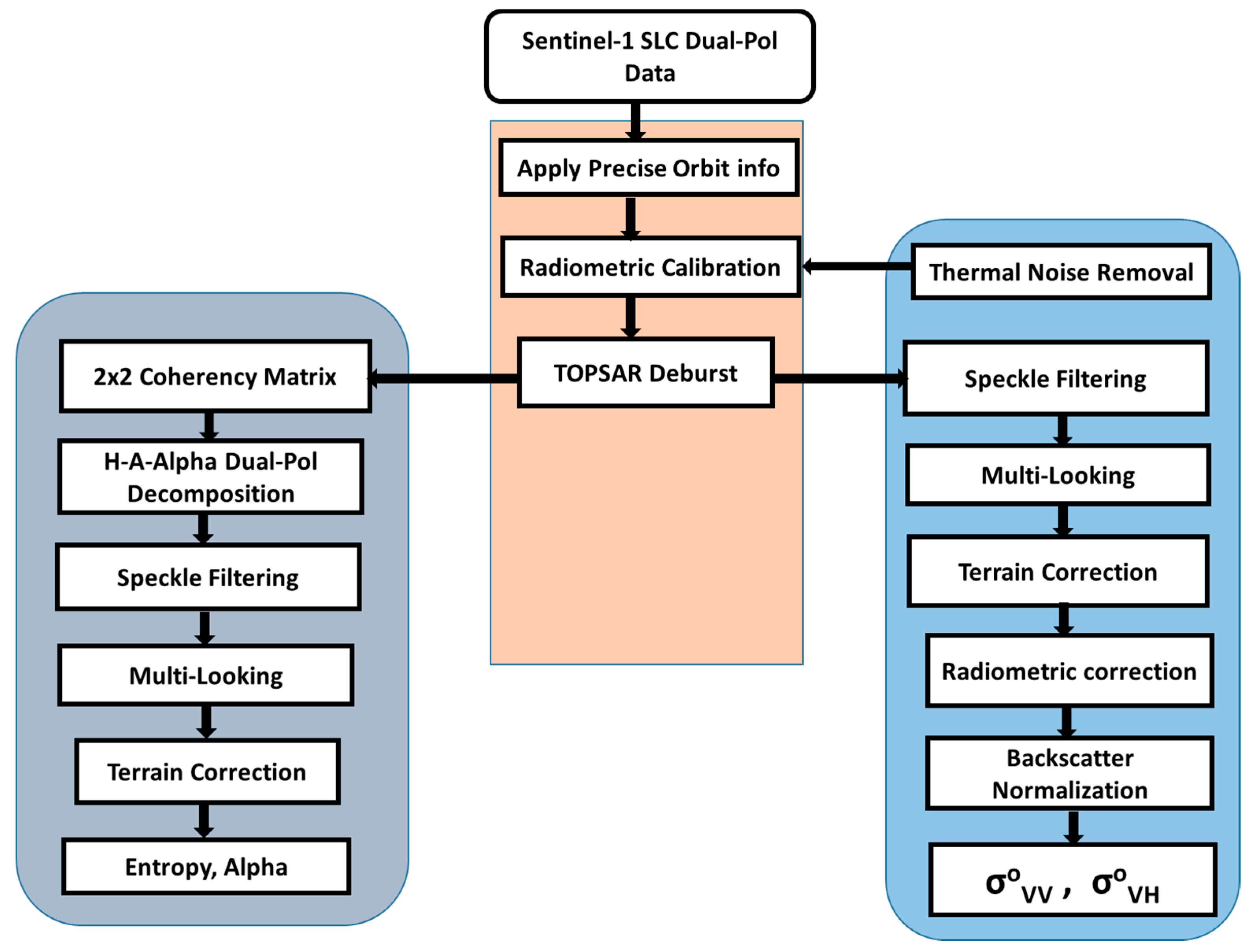 Remotesensing 12 00483 g008