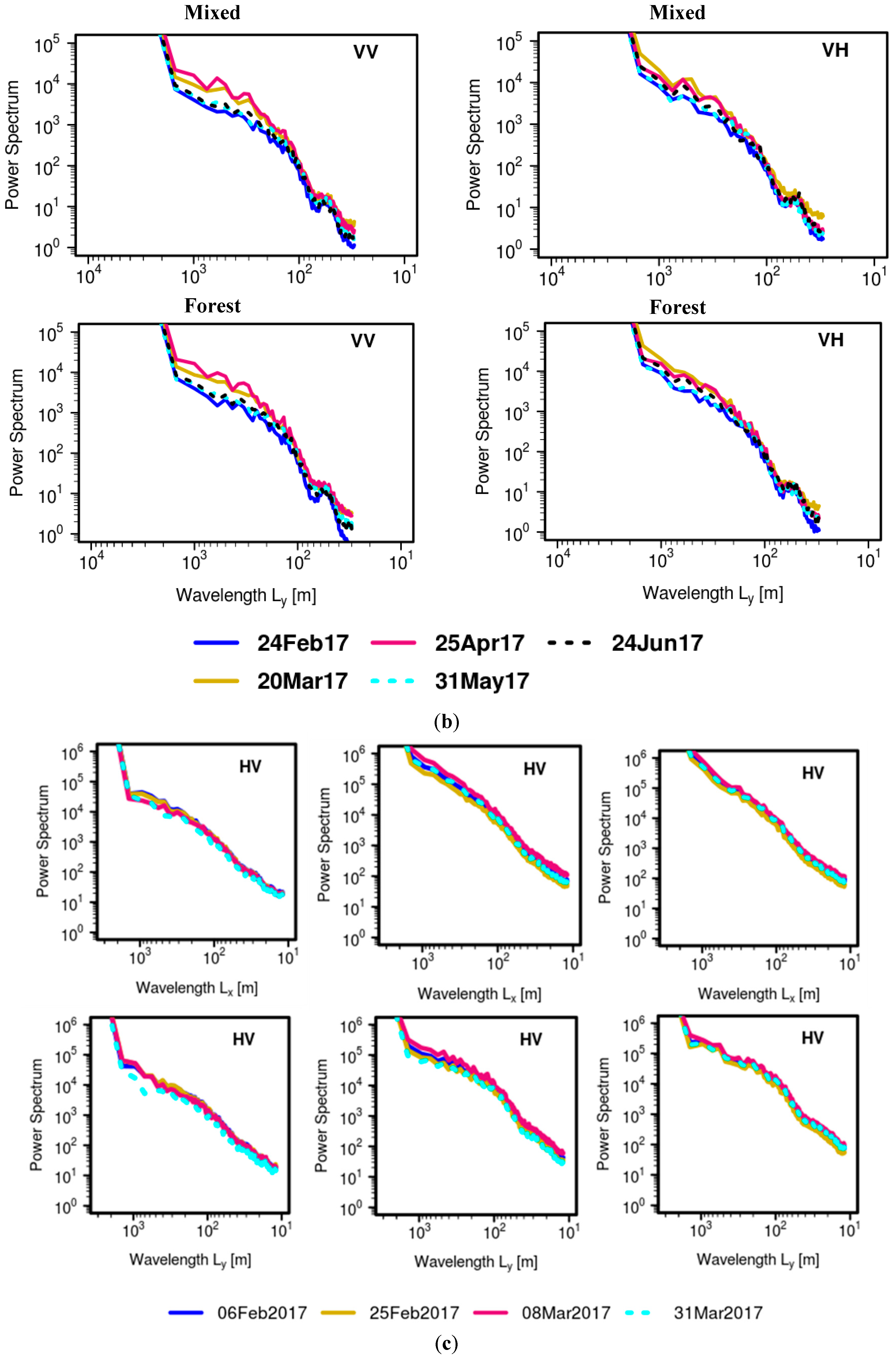 Remotesensing 12 00483 g014b