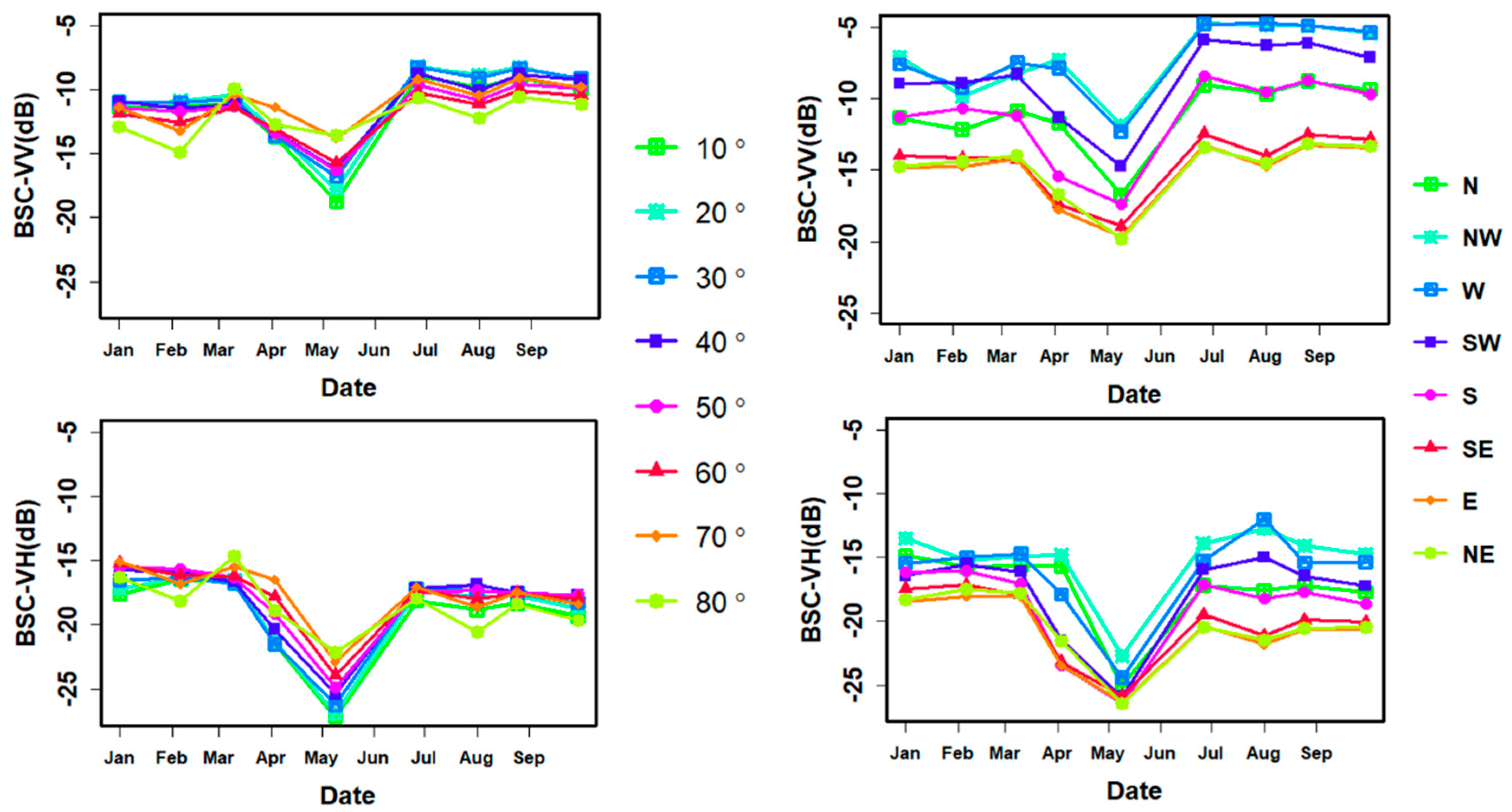 Remotesensing 12 00483 g017