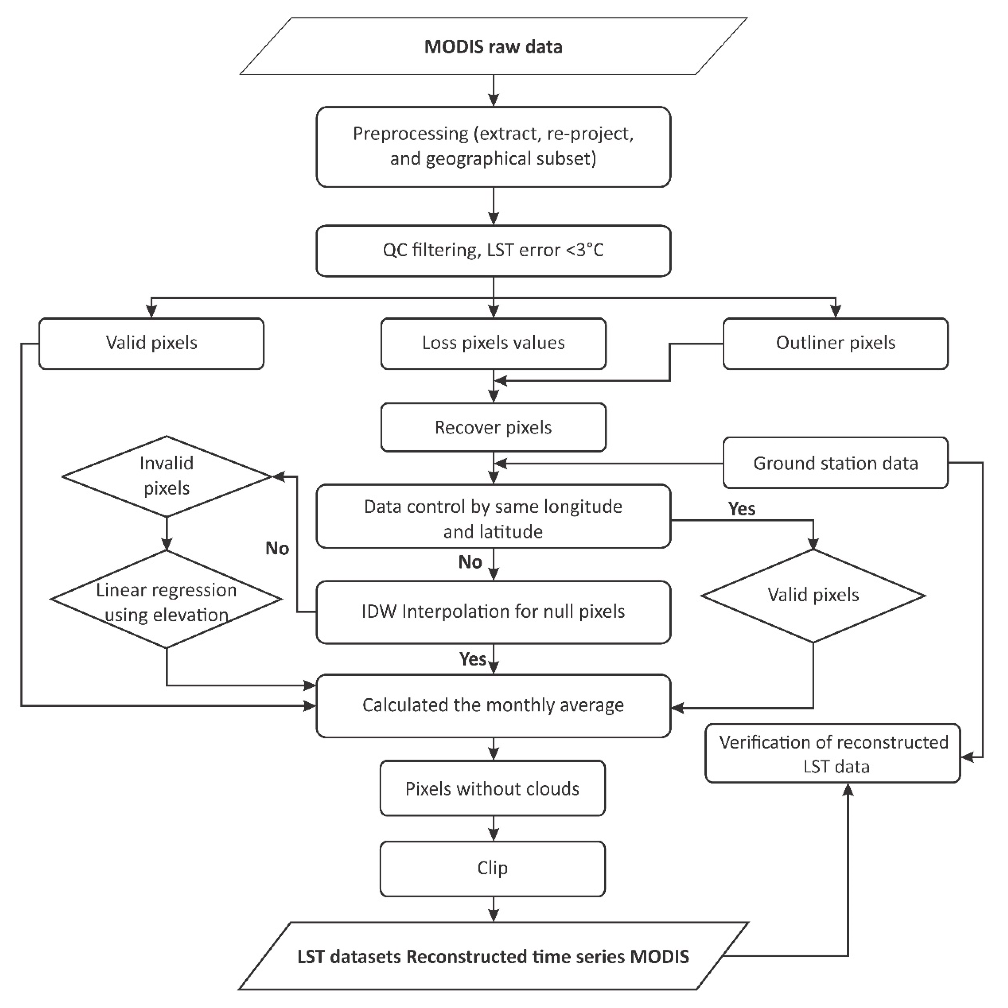 Remote Sensing | Free Full-Text | Analysis of the Spatiotemporal Change ...