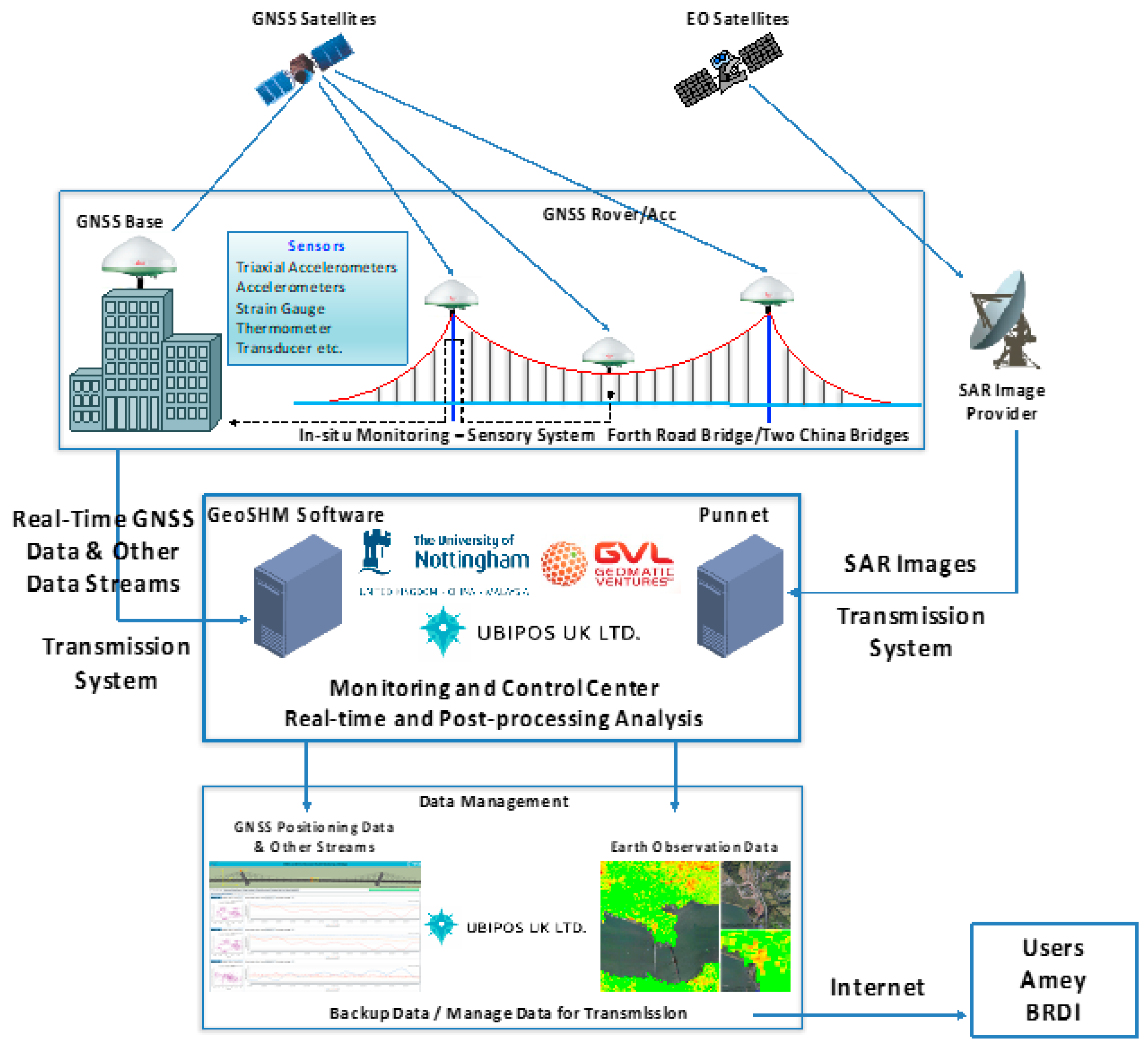 Remotesensing 12 00493 g001 Remotesensing 12 00493 g001
