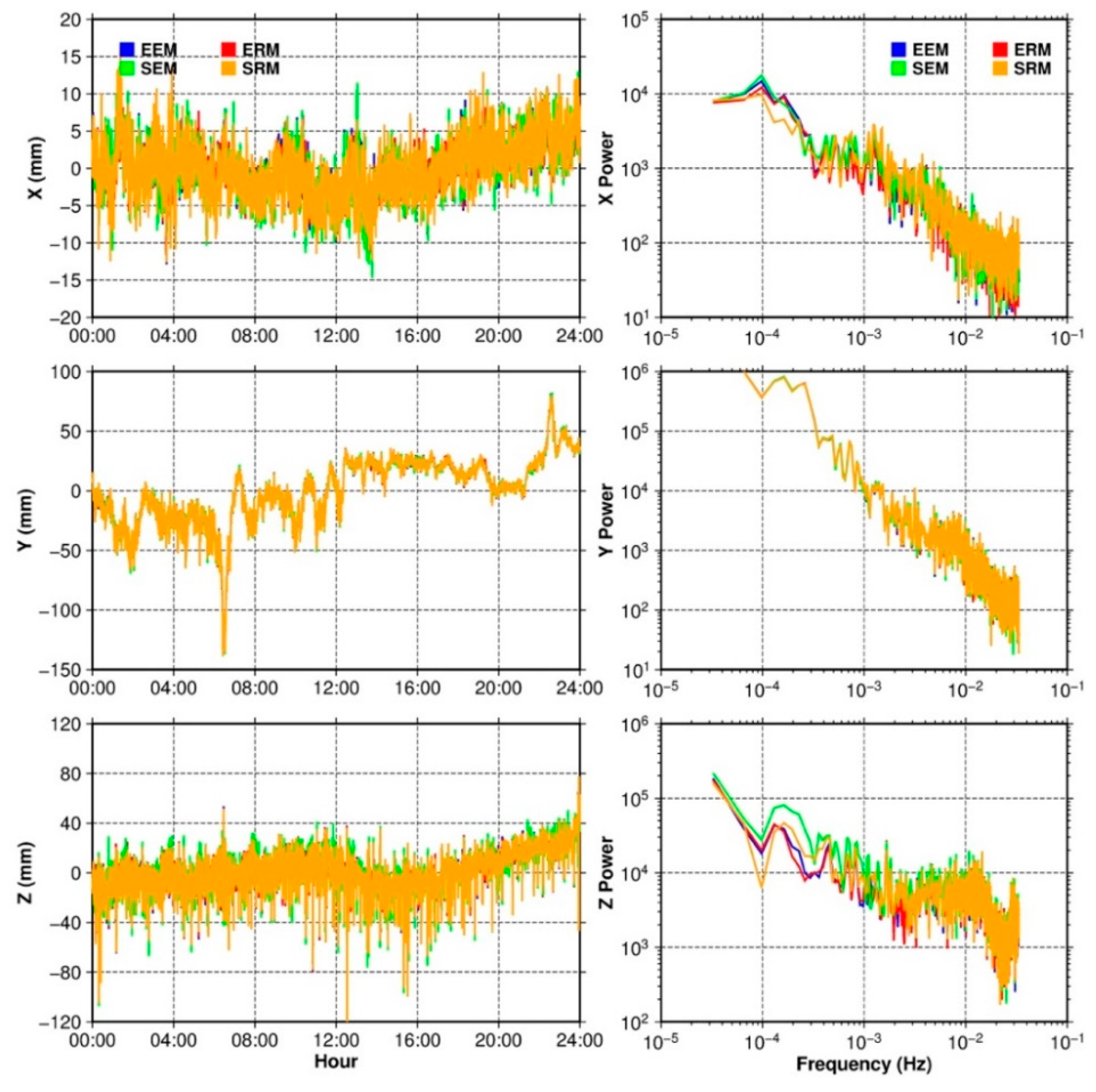 Remotesensing 12 00493 g017 Remotesensing 12 00493 g017