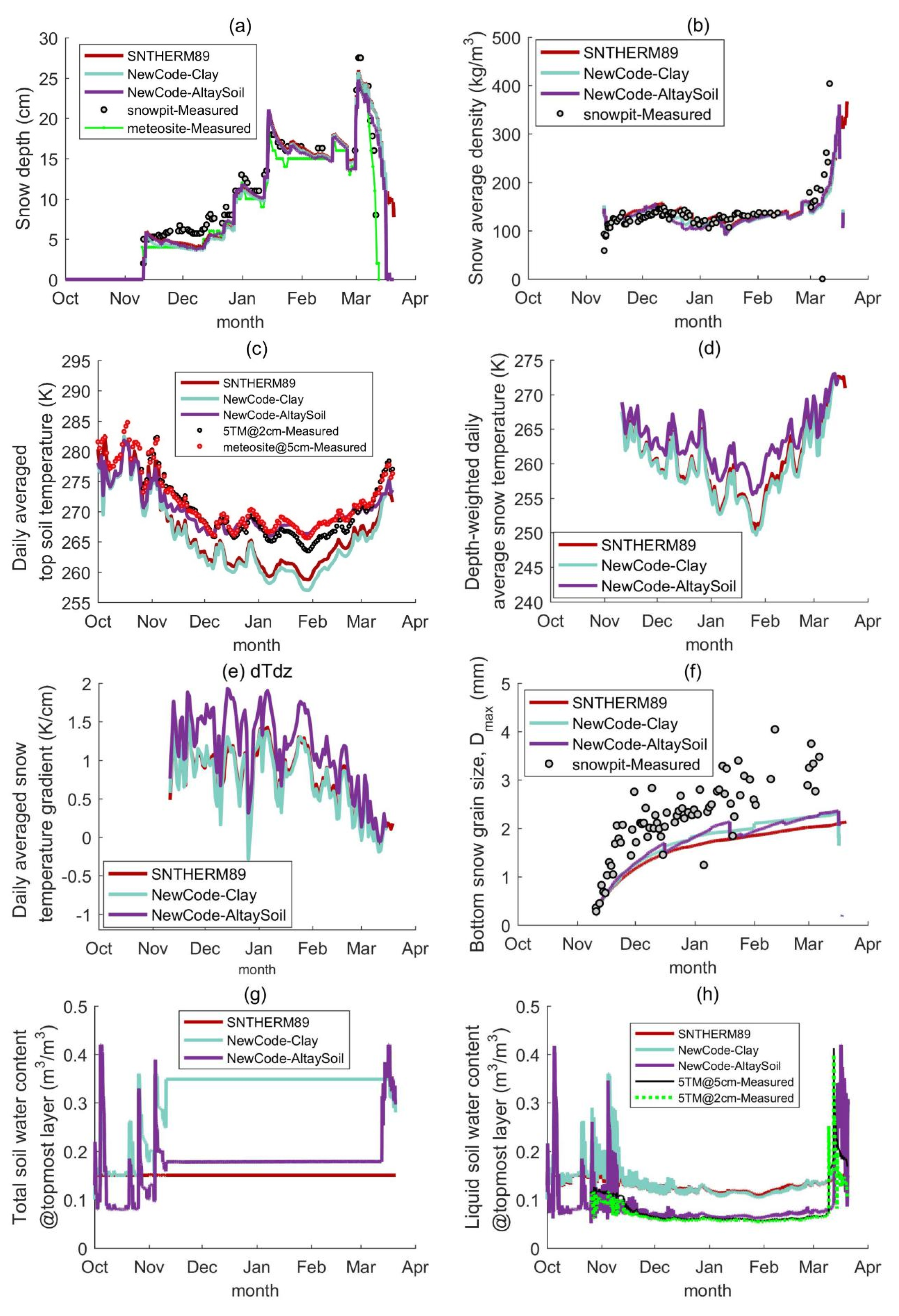 Remotesensing 12 00507 g004