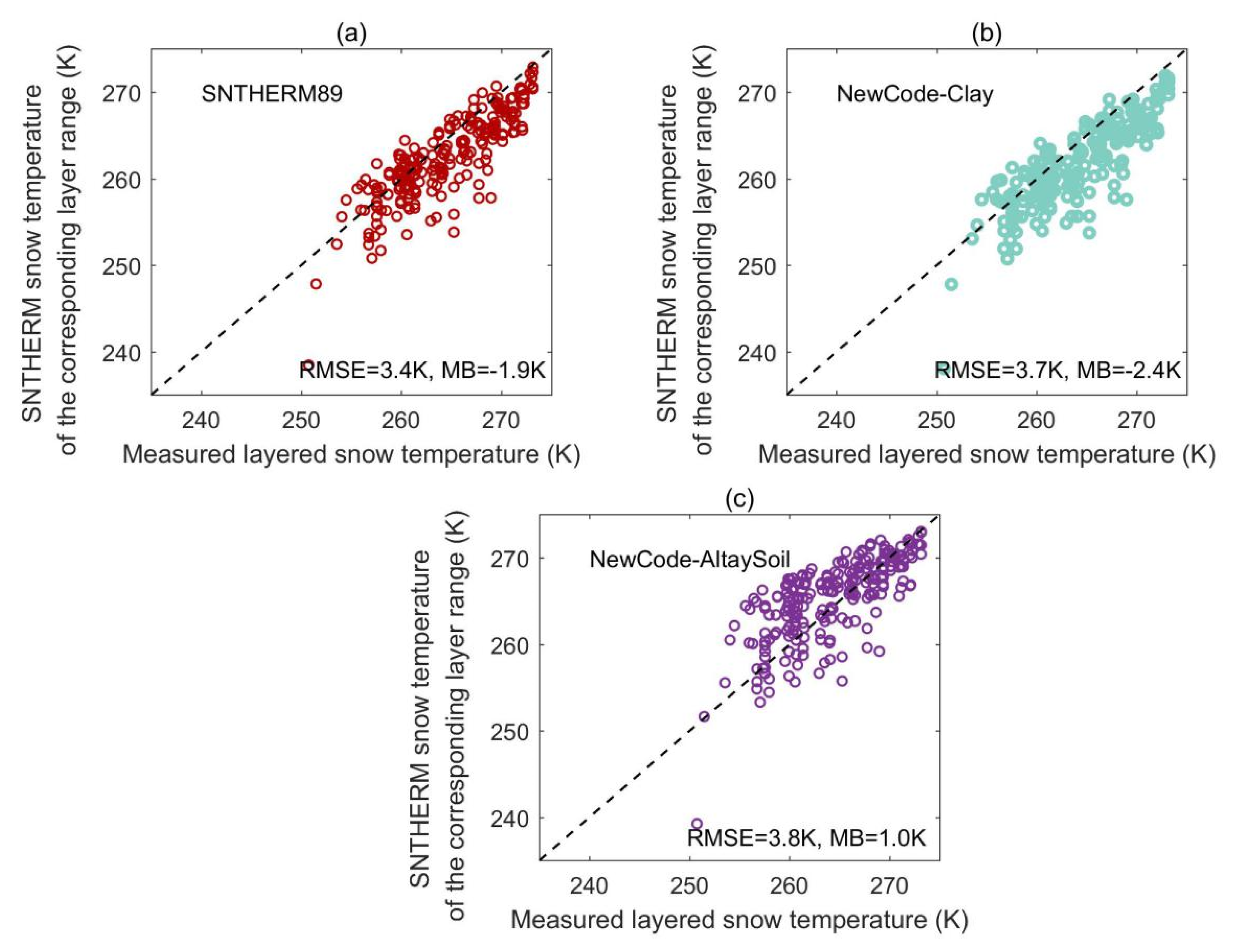Remotesensing 12 00507 g006