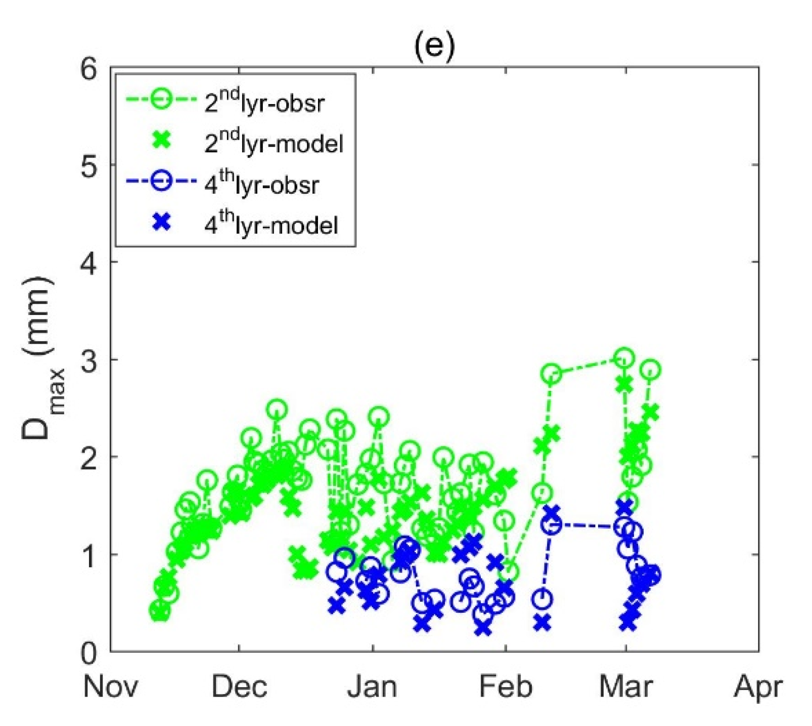 Remotesensing 12 00507 g007b