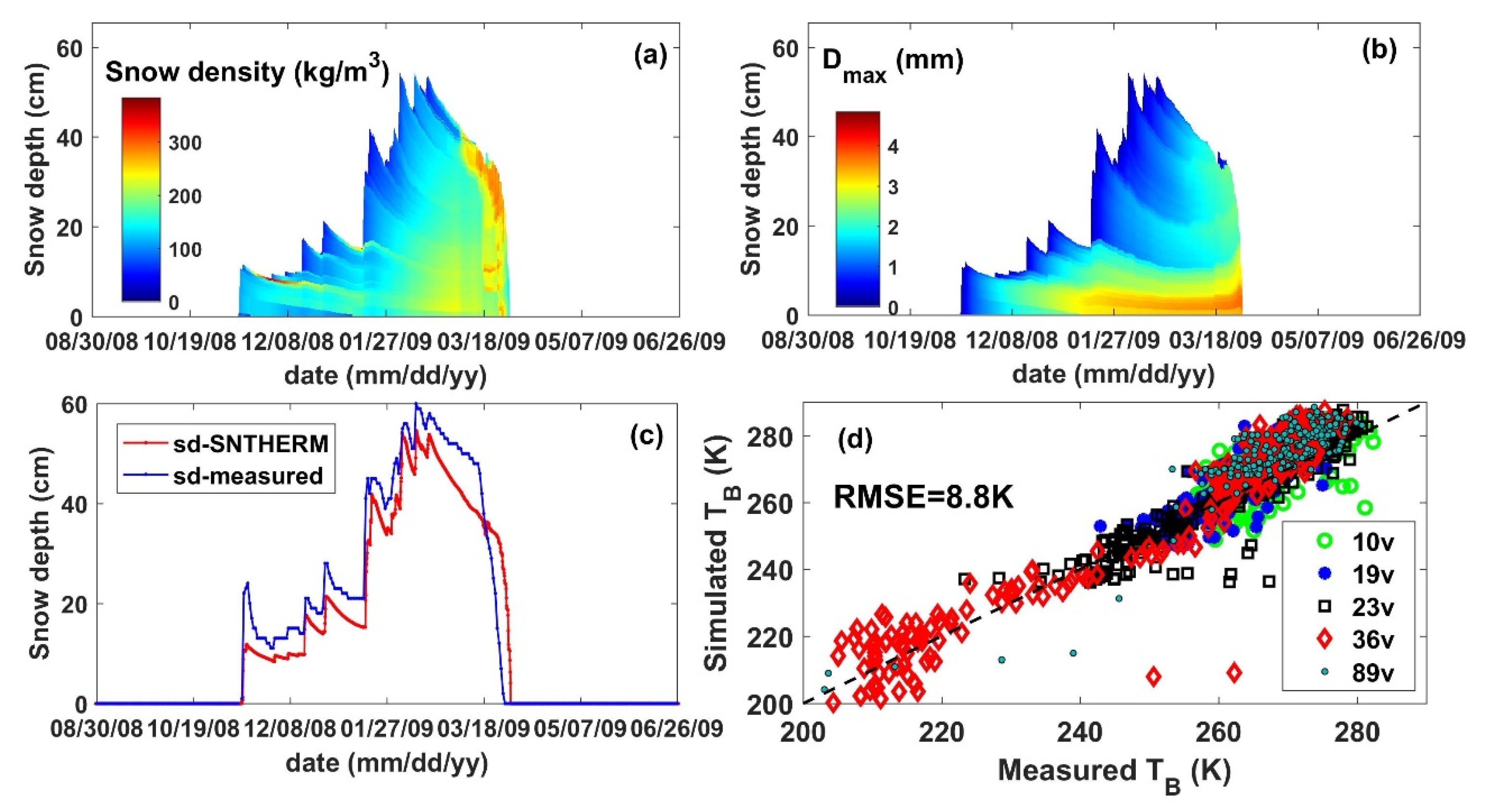 Remotesensing 12 00507 g014