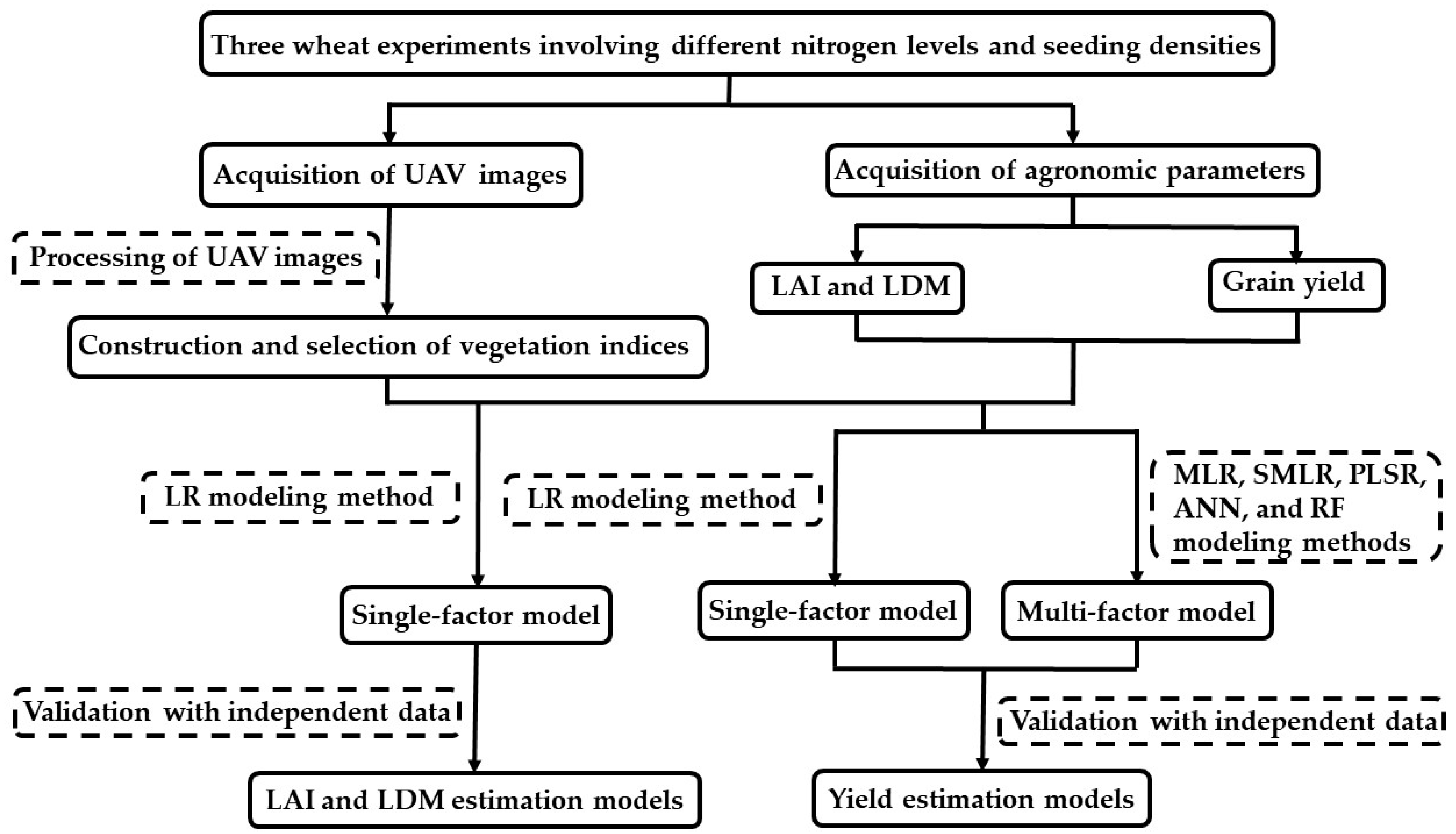 Remotesensing 12 00508 g003 Remotesensing 12 00508 g003