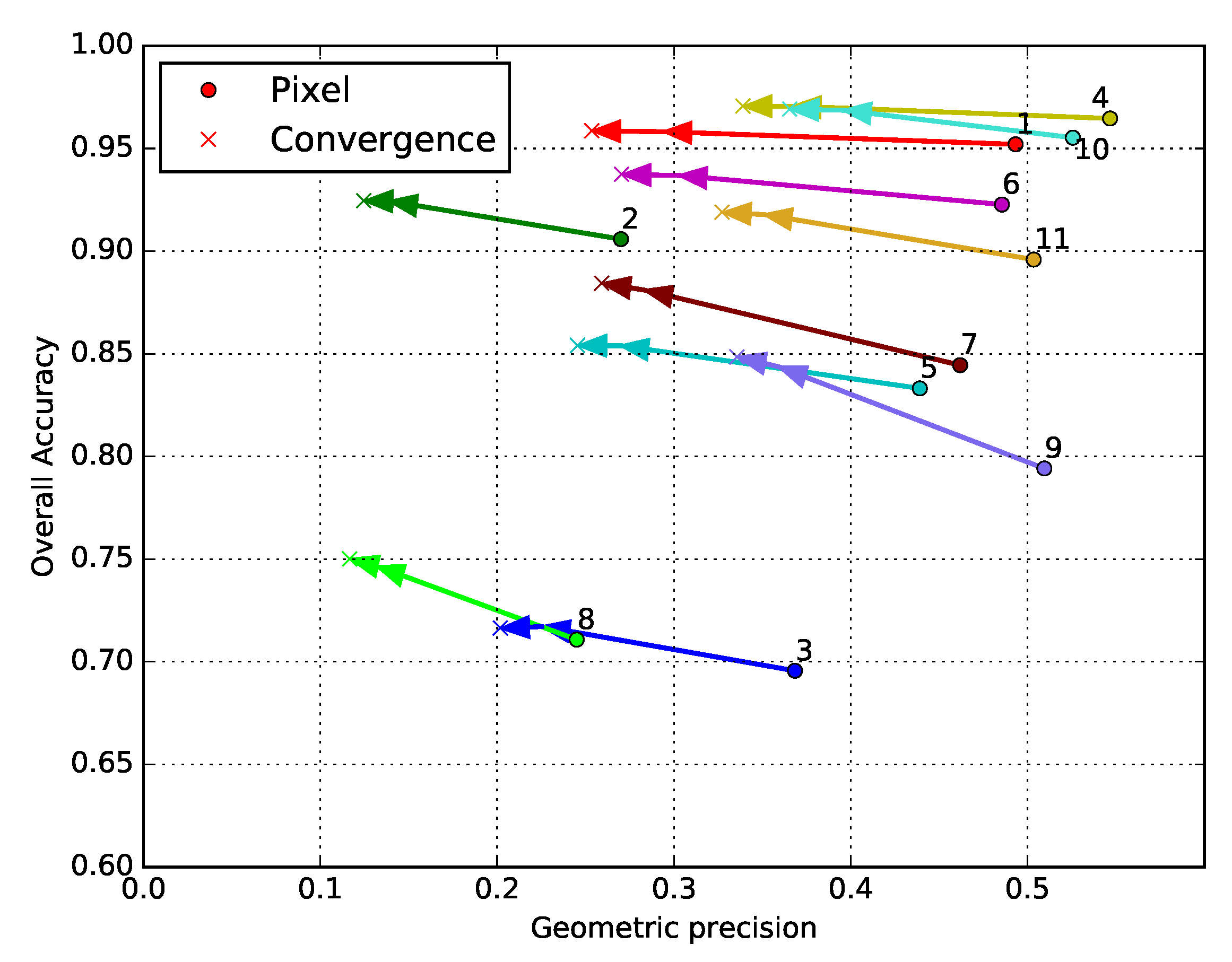 Remotesensing 12 00513 g010 Remotesensing 12 00513 g010