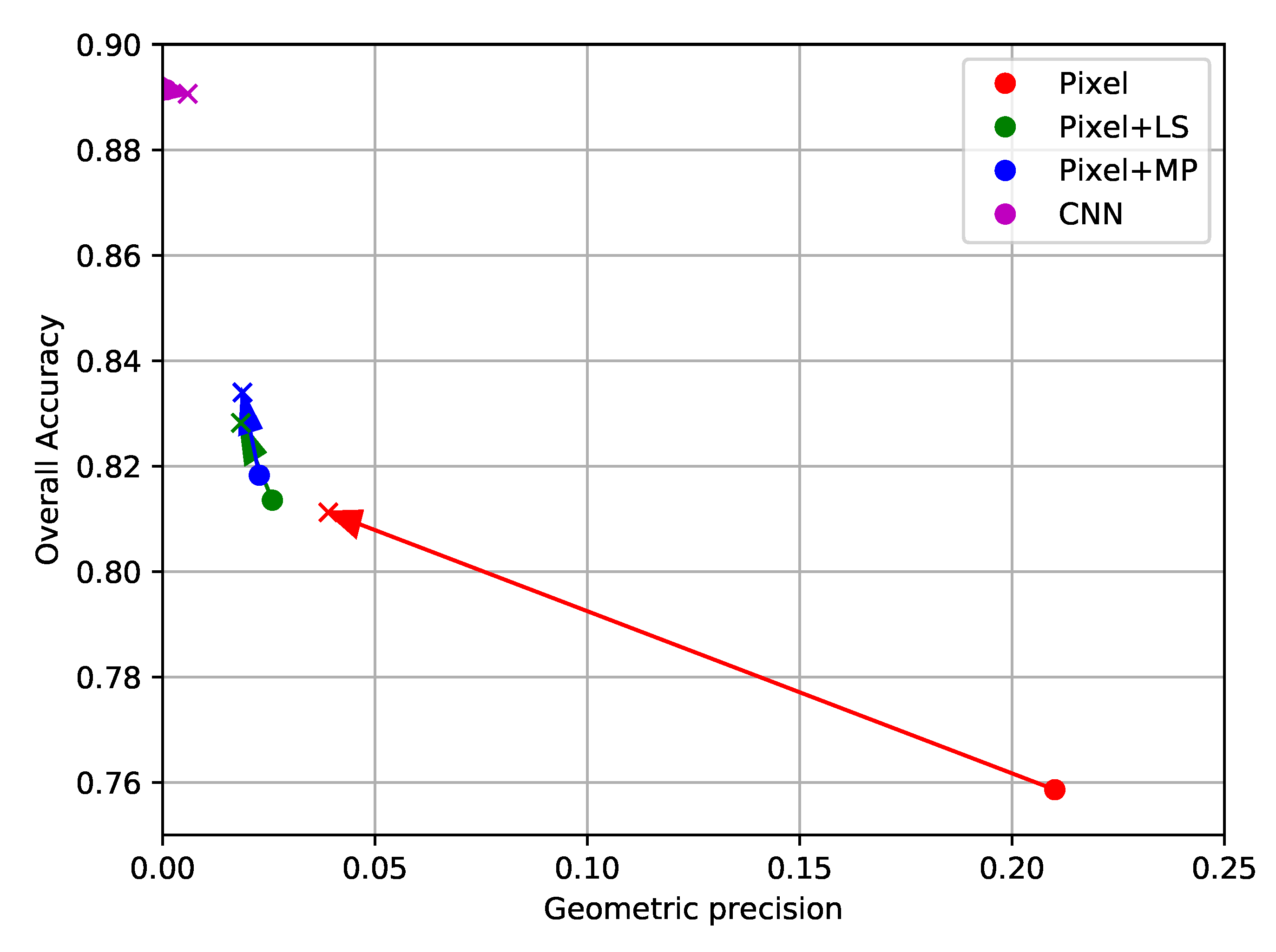Remotesensing 12 00513 g017 Remotesensing 12 00513 g017