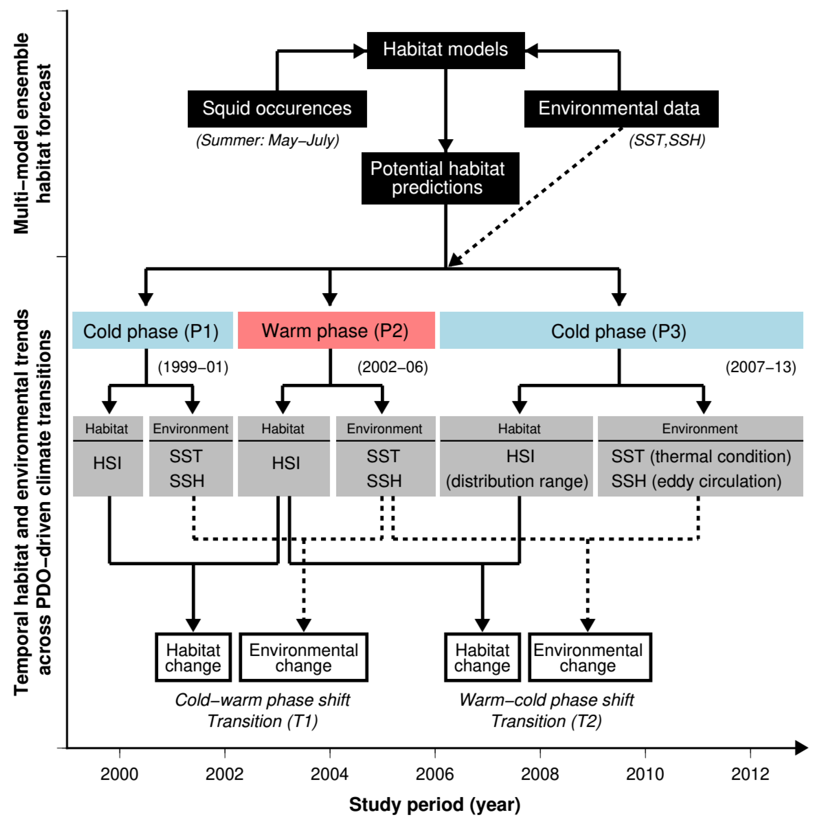 Remotesensing 12 00521 g003