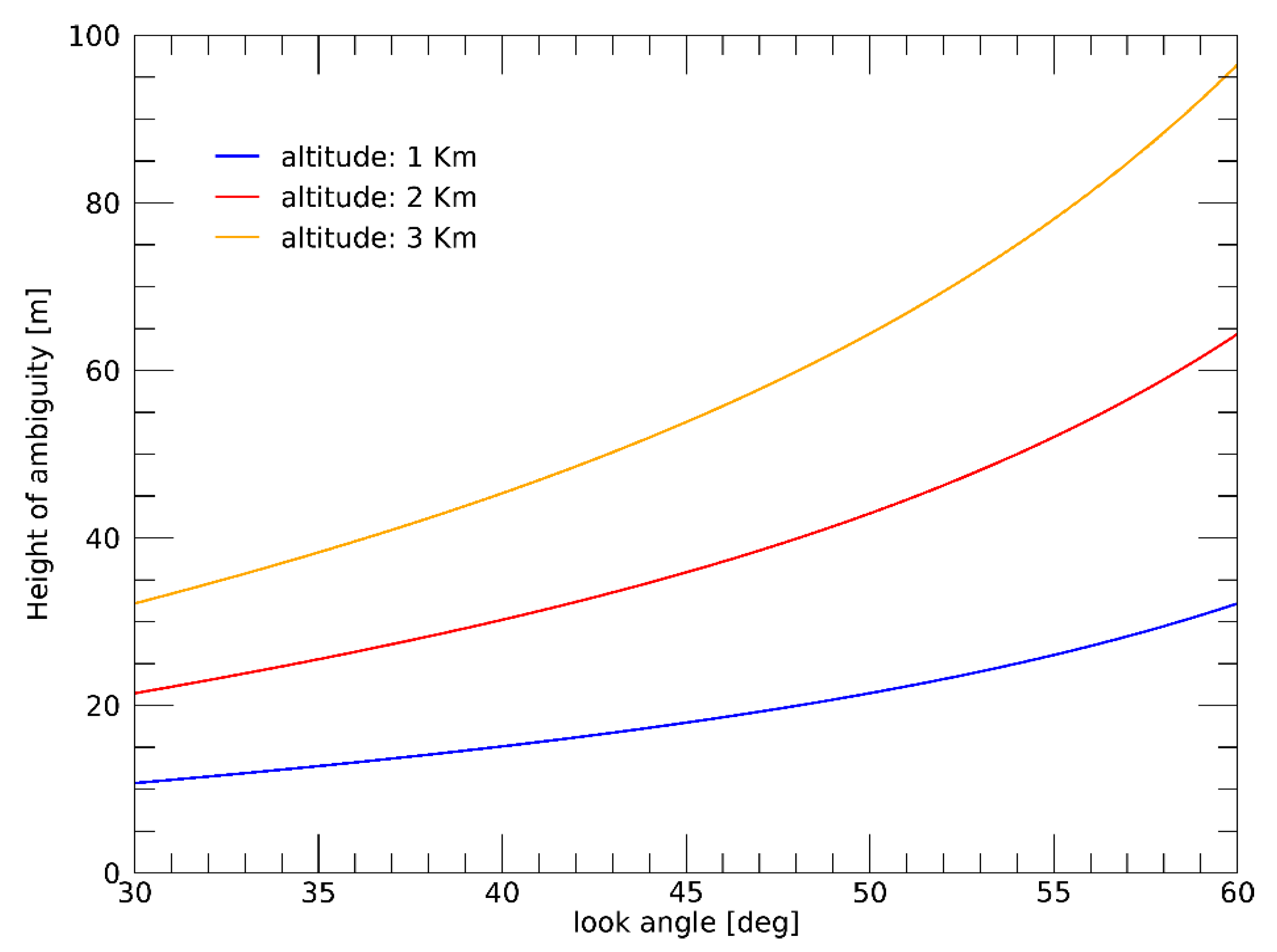 Remotesensing 12 00539 g003 Remotesensing 12 00539 g003