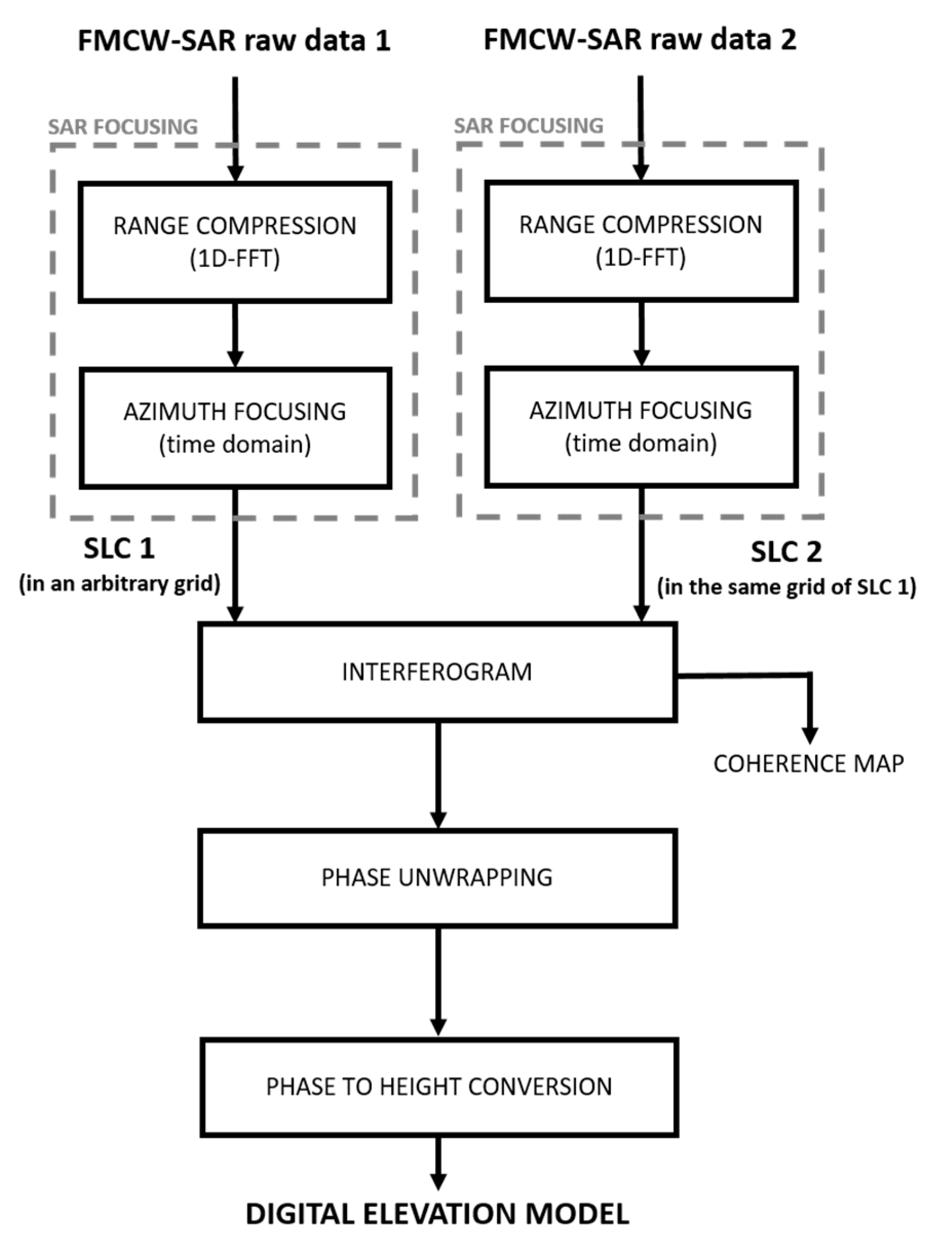 Remotesensing 12 00539 g008 Remotesensing 12 00539 g008