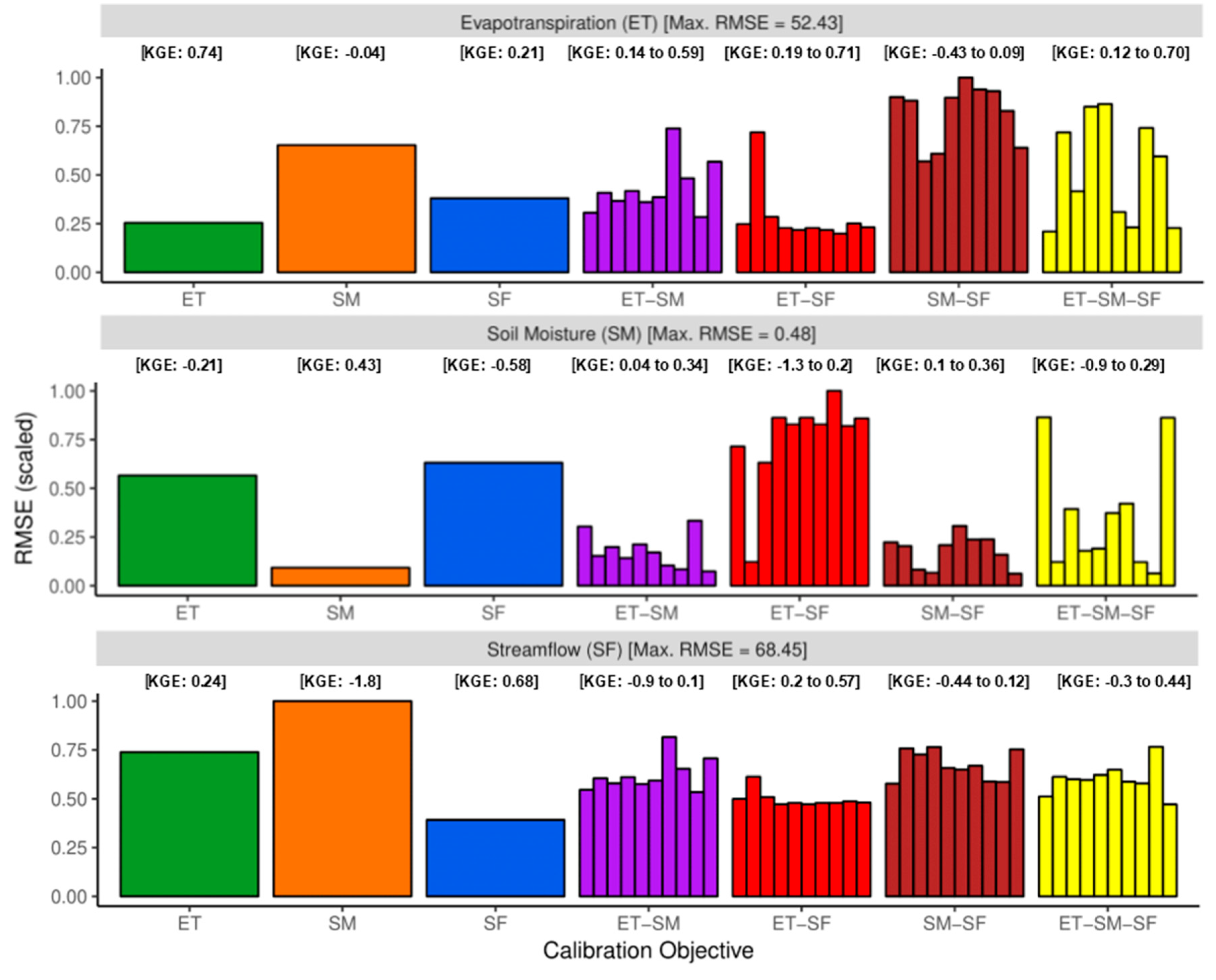 Remotesensing 12 00599 g003 Remotesensing 12 00599 g003