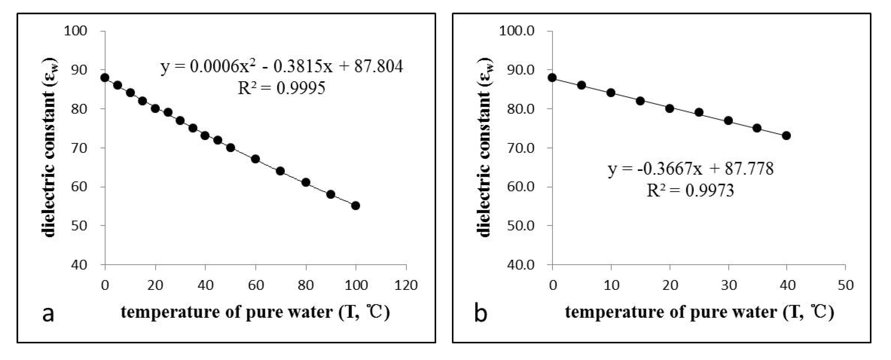 Remotesensing 12 00605 g005 Remotesensing 12 00605 g005