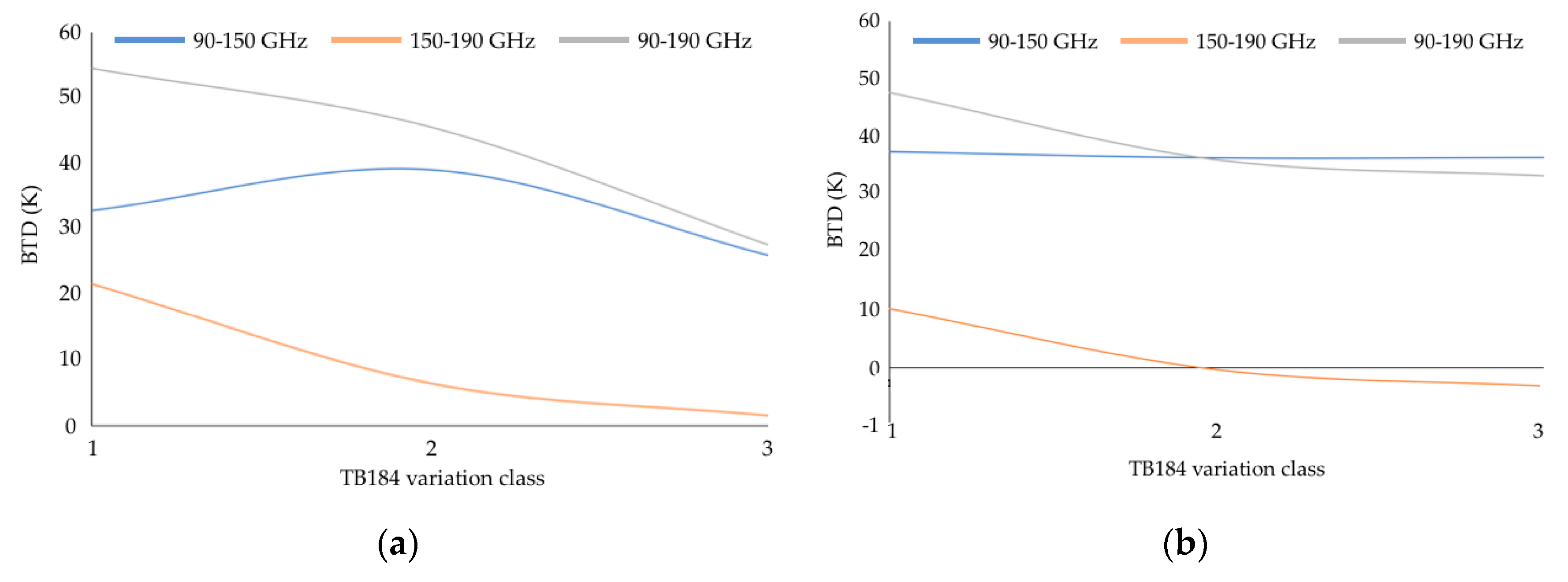 Remotesensing 12 00621 g006 Remotesensing 12 00621 g006