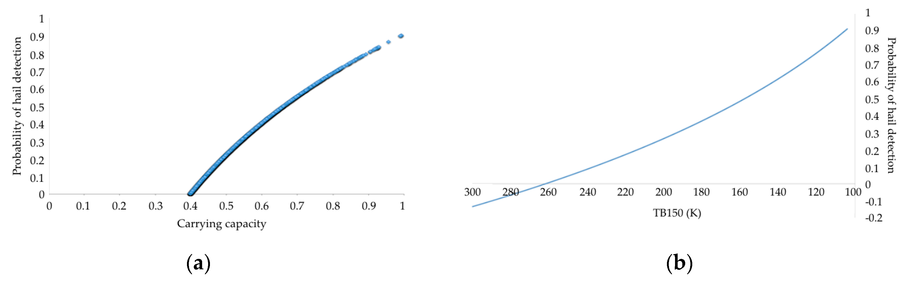 Remotesensing 12 00621 g008 Remotesensing 12 00621 g008