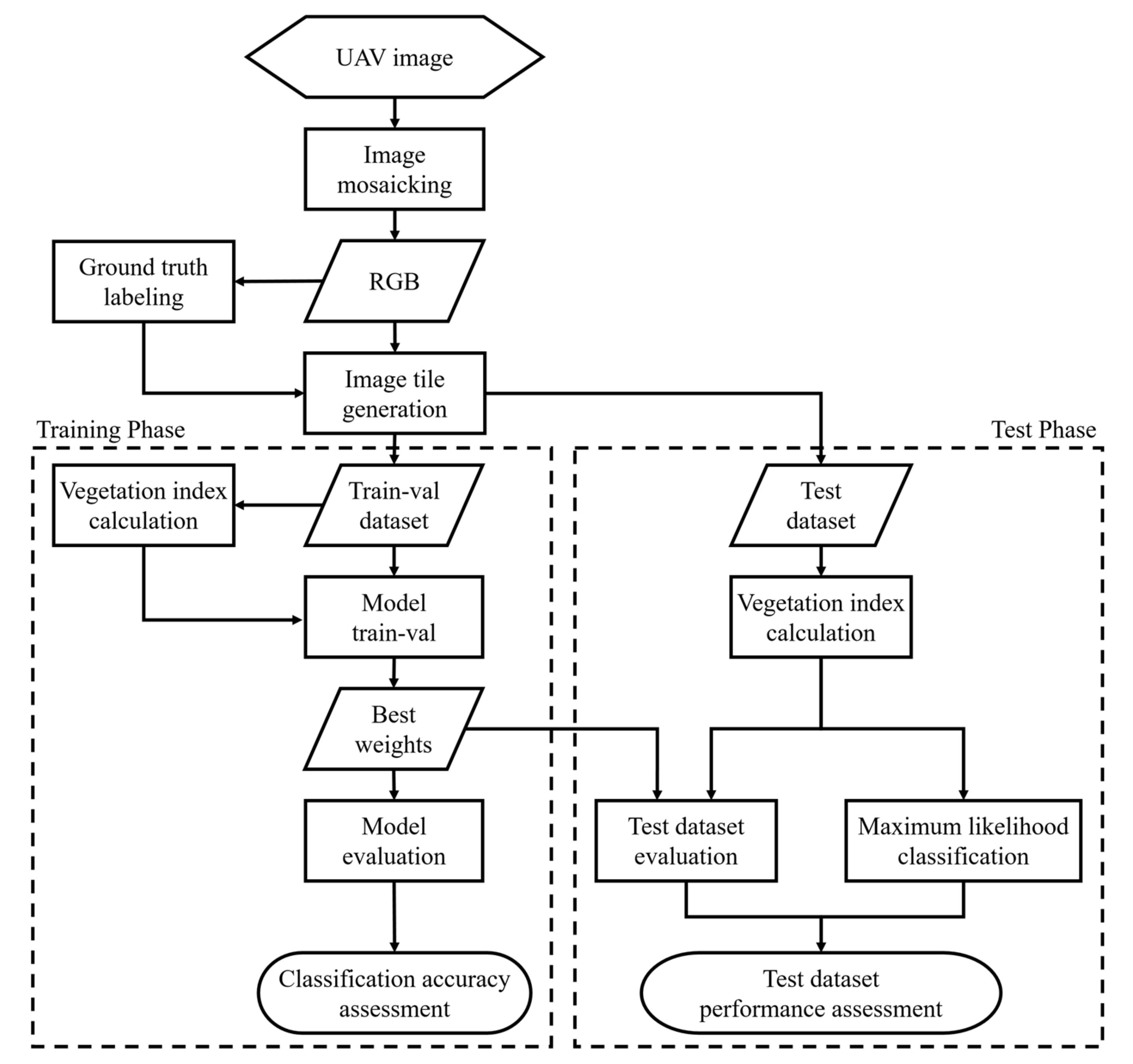 Remote Sensing | Free Full-Text | Semantic Segmentation Using Deep ...