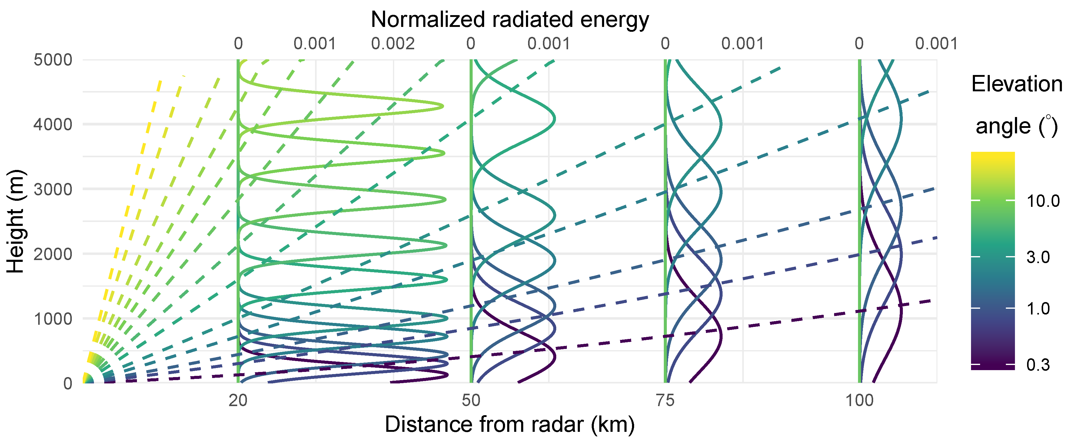 Remotesensing 12 00635 g002 Remotesensing 12 00635 g002