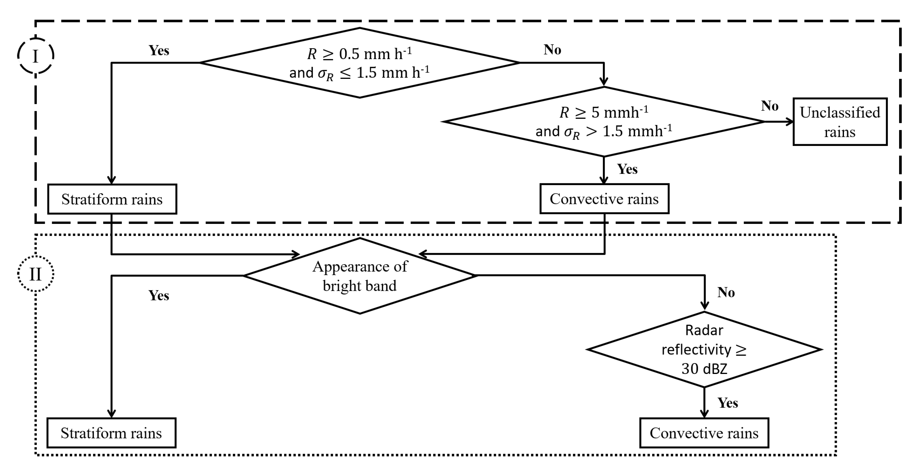 Remotesensing 12 00642 g002