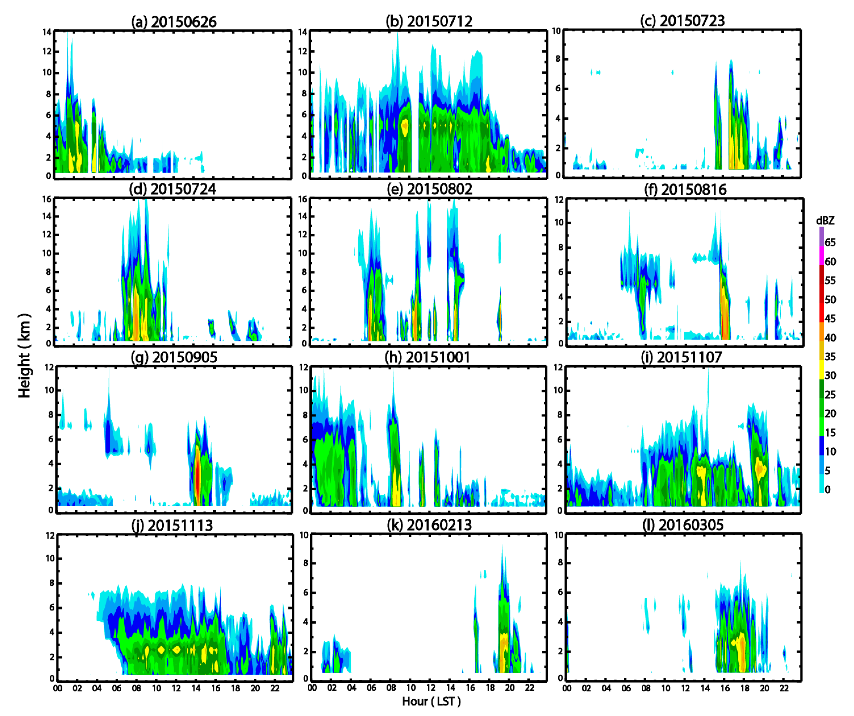 Remotesensing 12 00642 g003