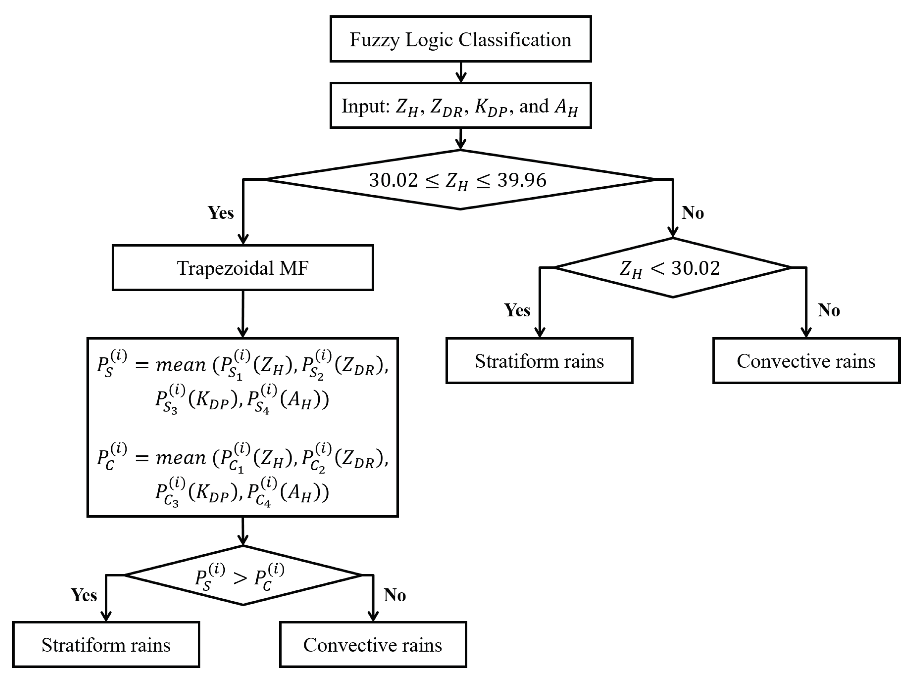 Remotesensing 12 00642 g005