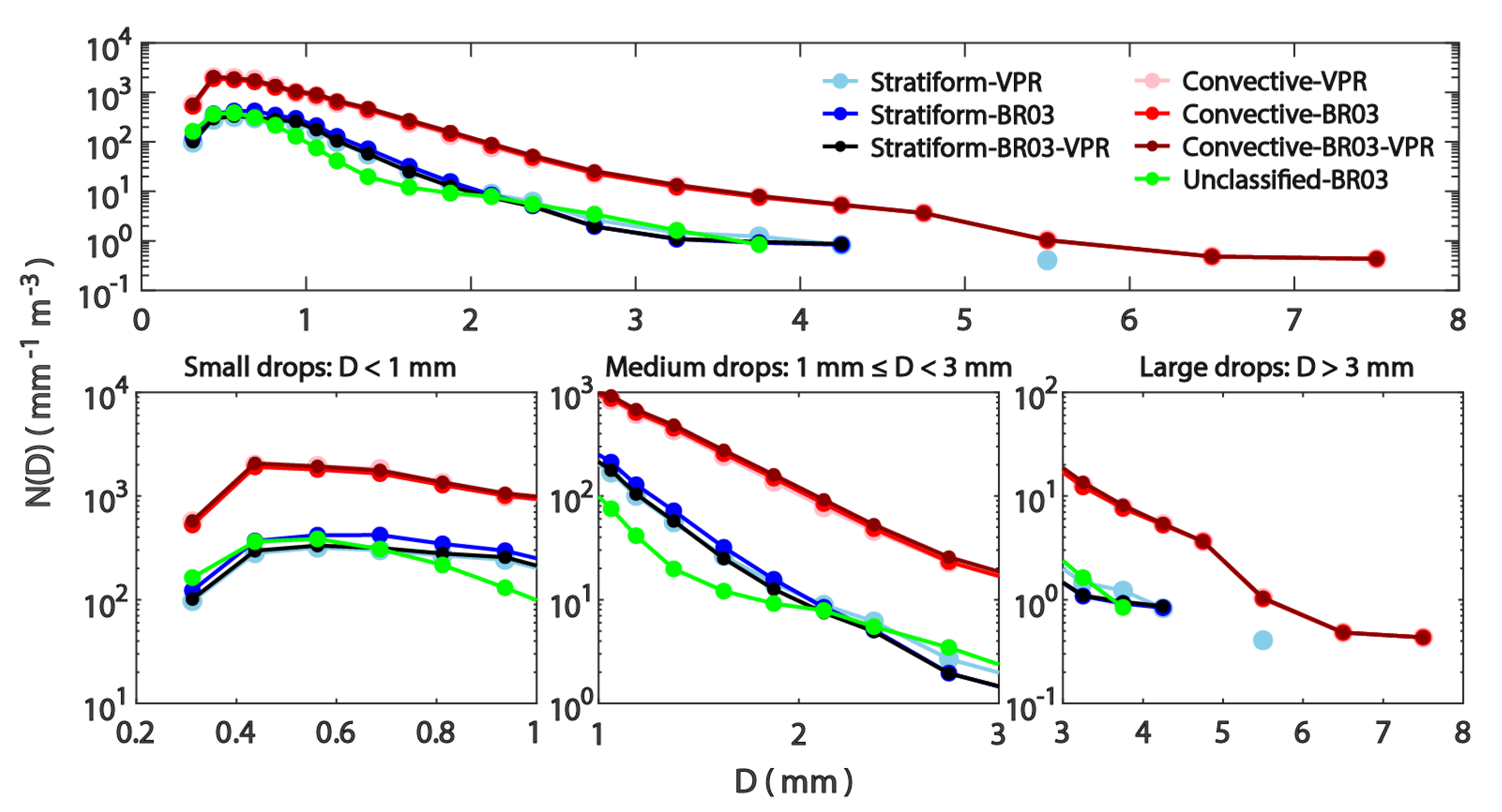 Remotesensing 12 00642 g006