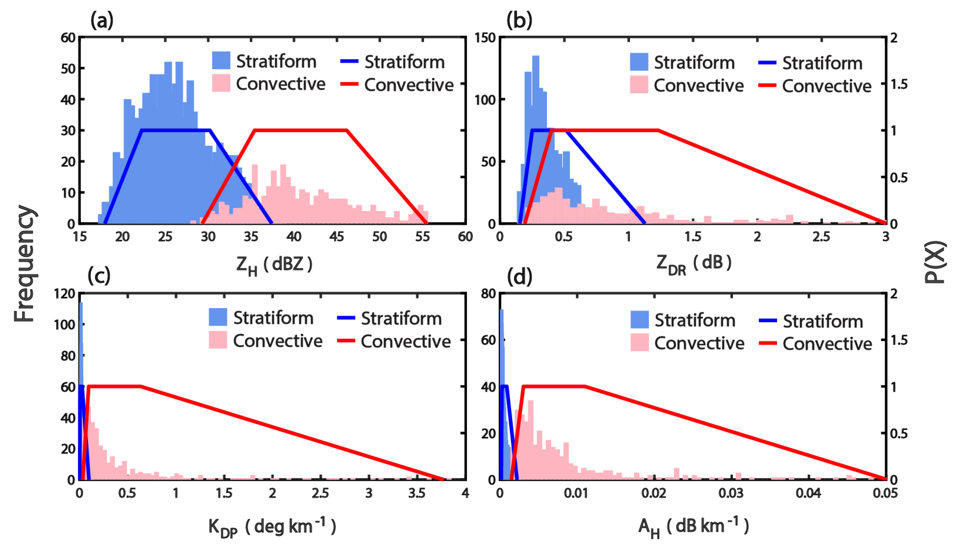 Remotesensing 12 00642 g012