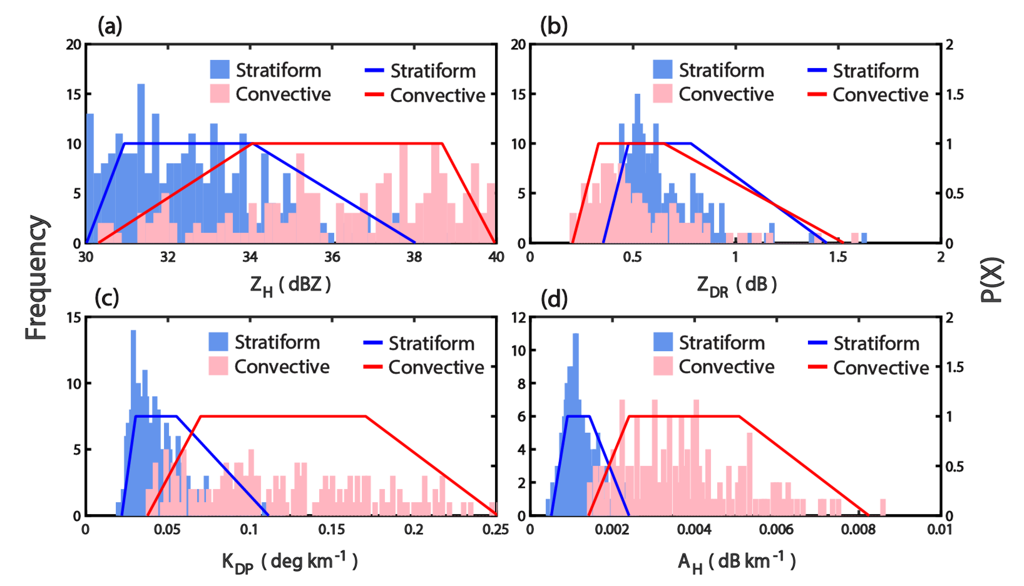 Remotesensing 12 00642 g013