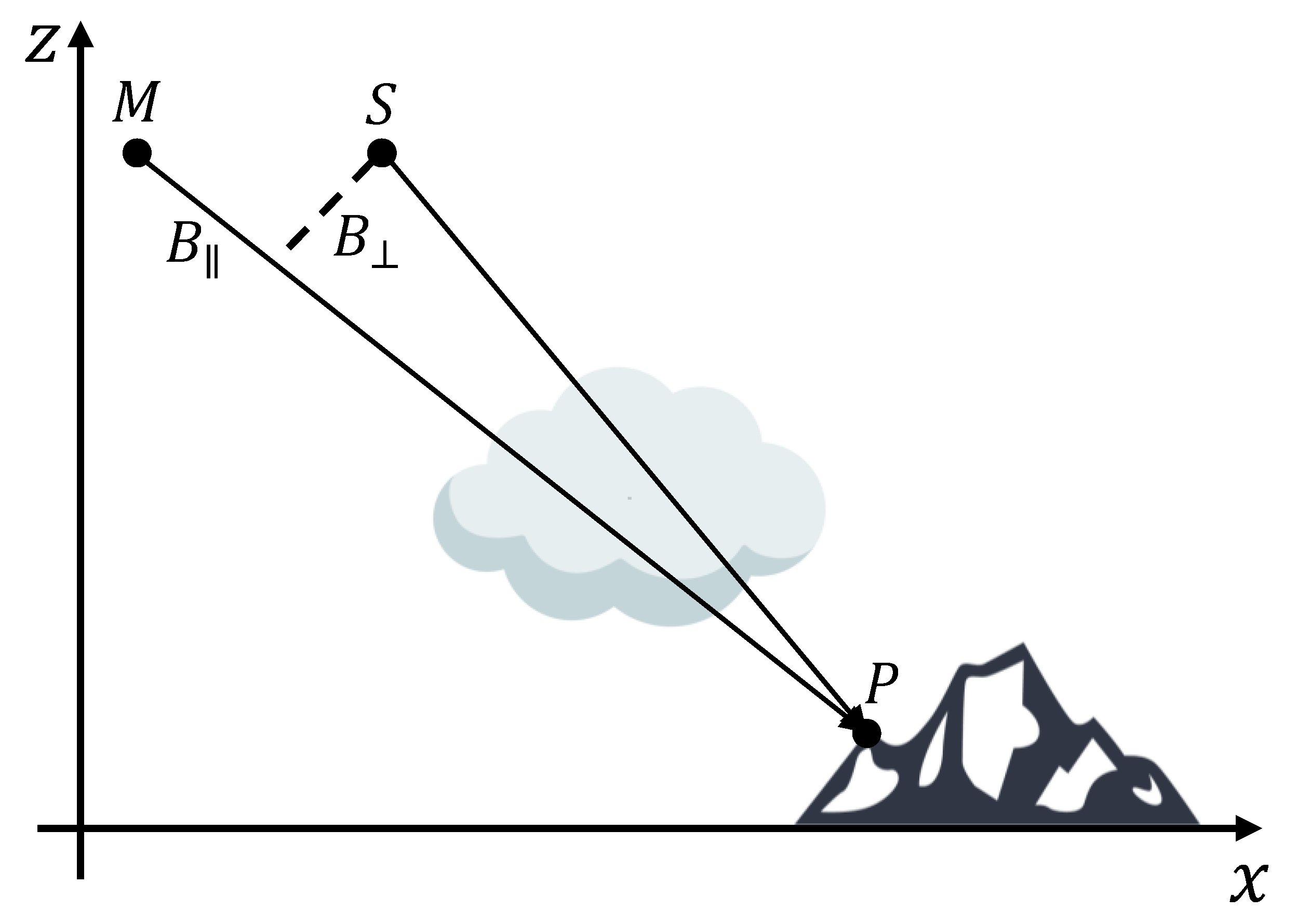 Remotesensing 12 00654 g001
