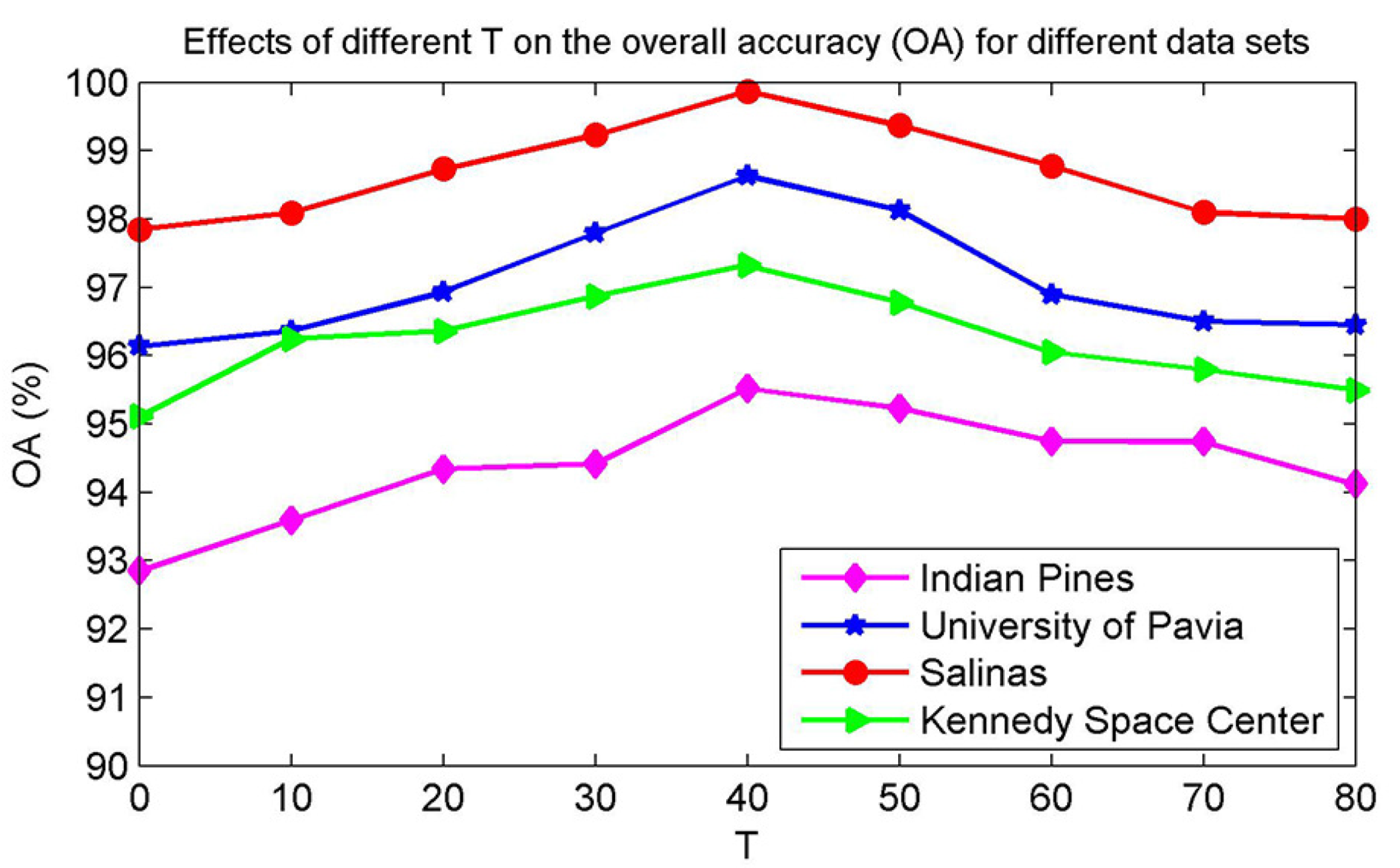 Remotesensing 12 00664 g007