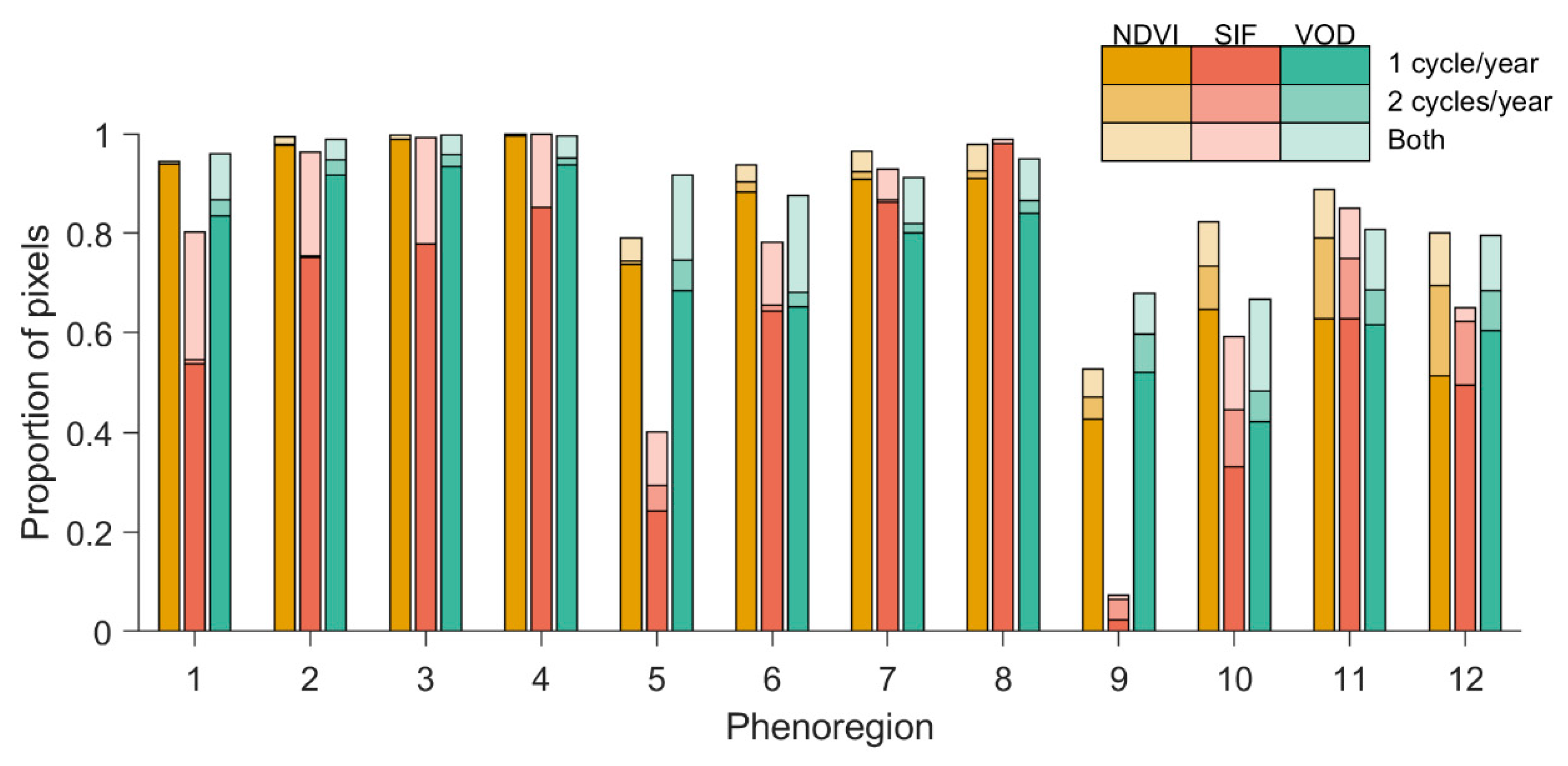 Remotesensing 12 00671 g006