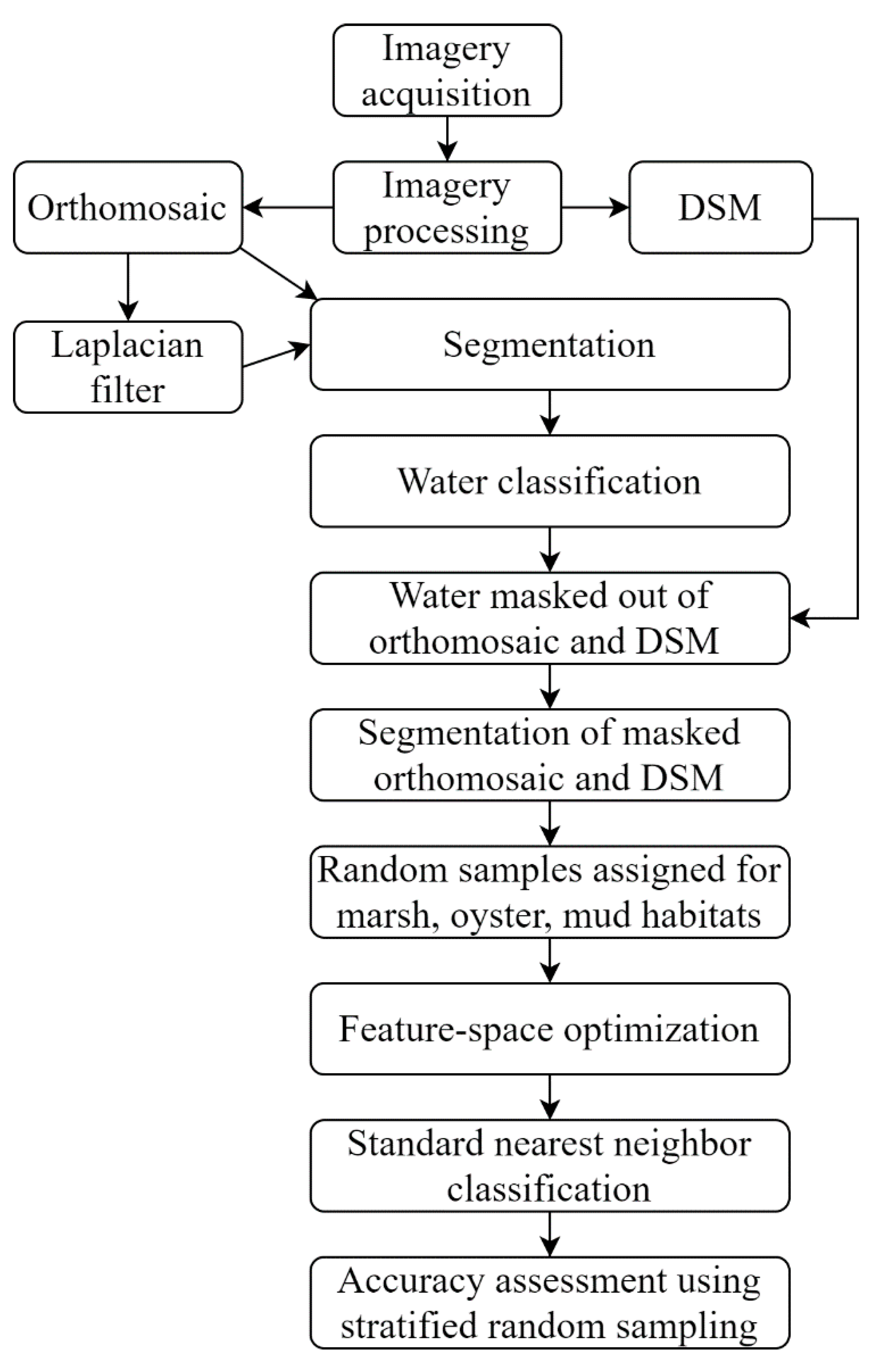 Remotesensing 12 00677 g004