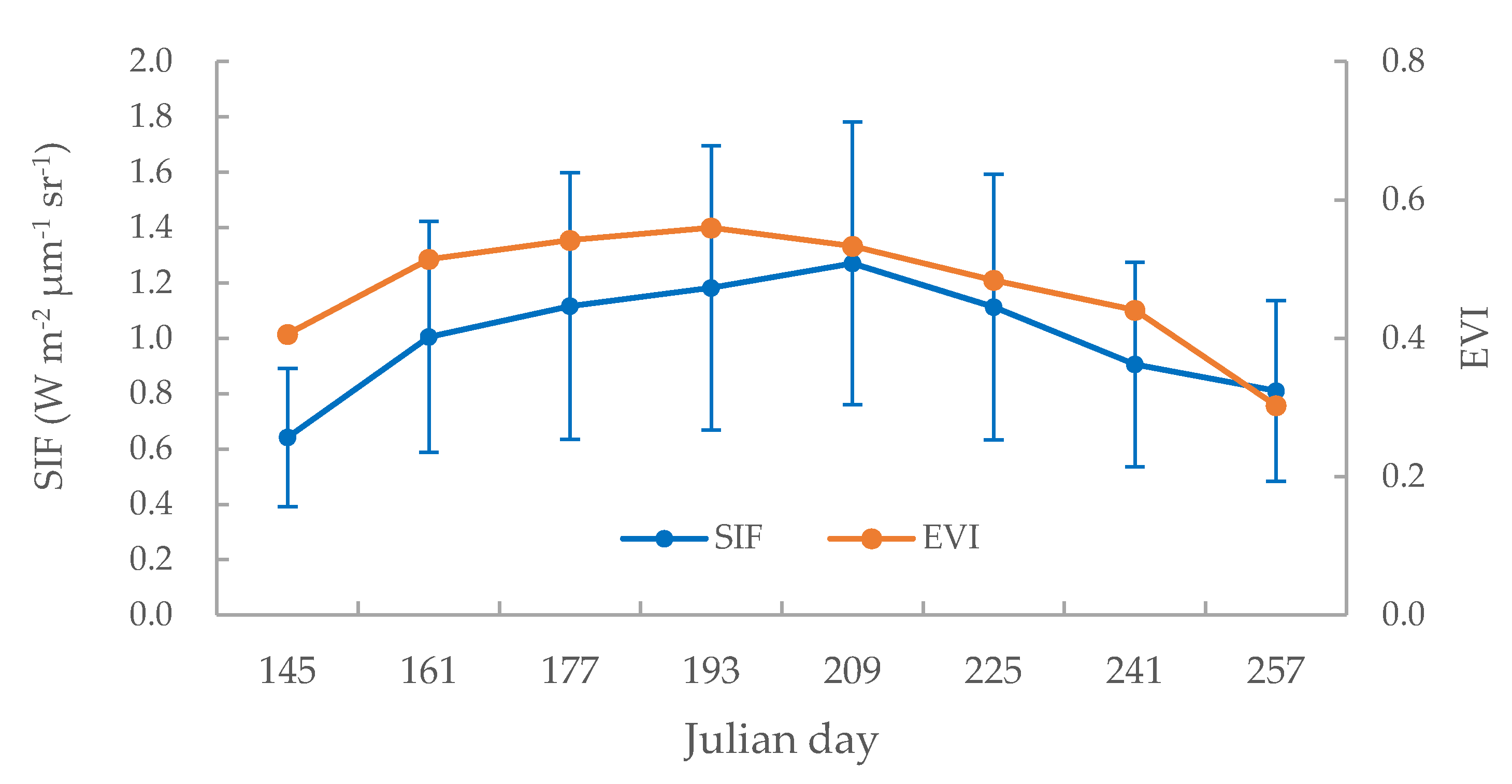 Remotesensing 12 00680 g002 Remotesensing 12 00680 g002