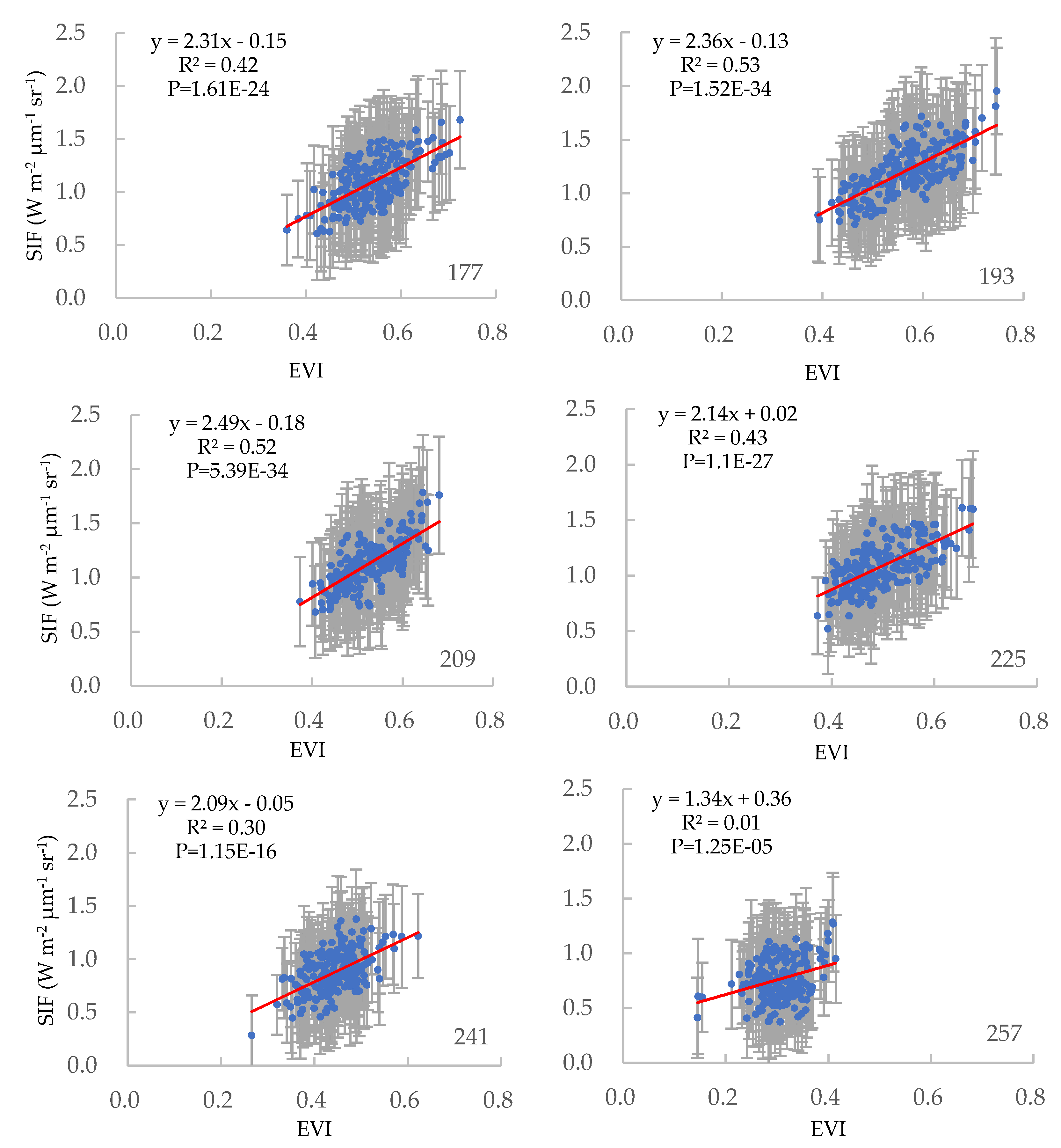 Remotesensing 12 00680 g005b Remotesensing 12 00680 g005b