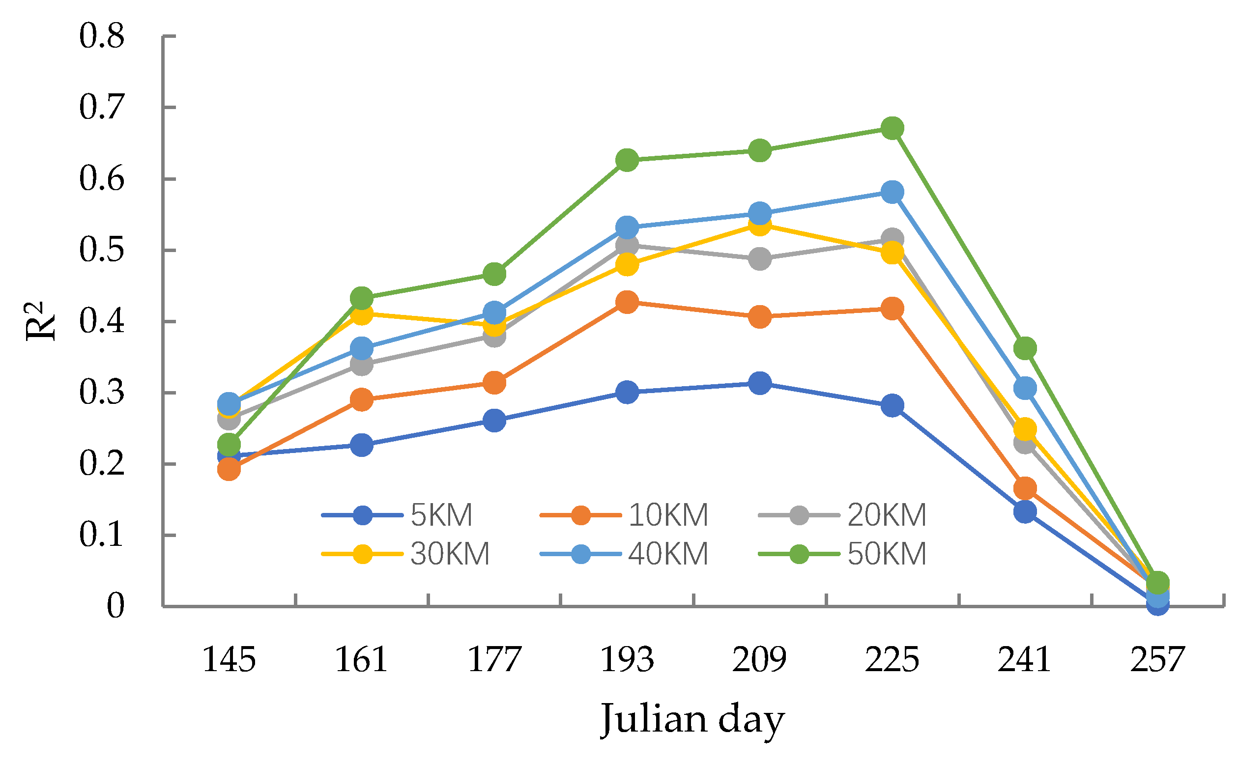 Remotesensing 12 00680 g006 Remotesensing 12 00680 g006