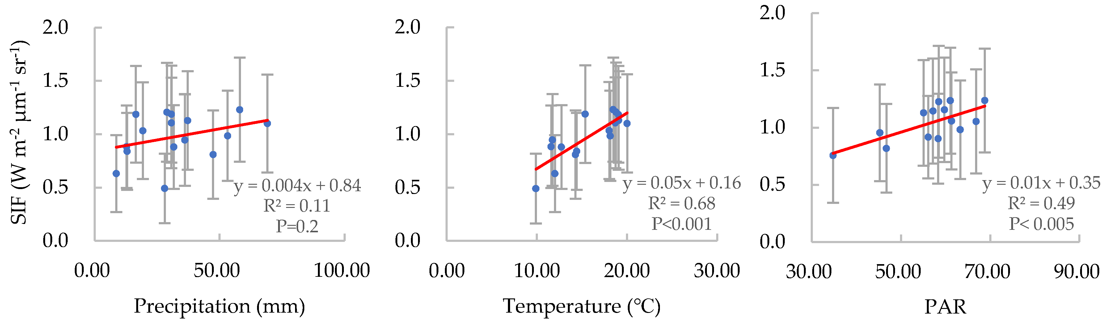 Remotesensing 12 00680 g007 Remotesensing 12 00680 g007