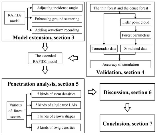 Remote Sensing | Free Full-Text | Simulation of Ku-Band Profile Radar  Waveform by Extending Radiosity Applicable to Porous Individual Objects  (RAPID2) Model