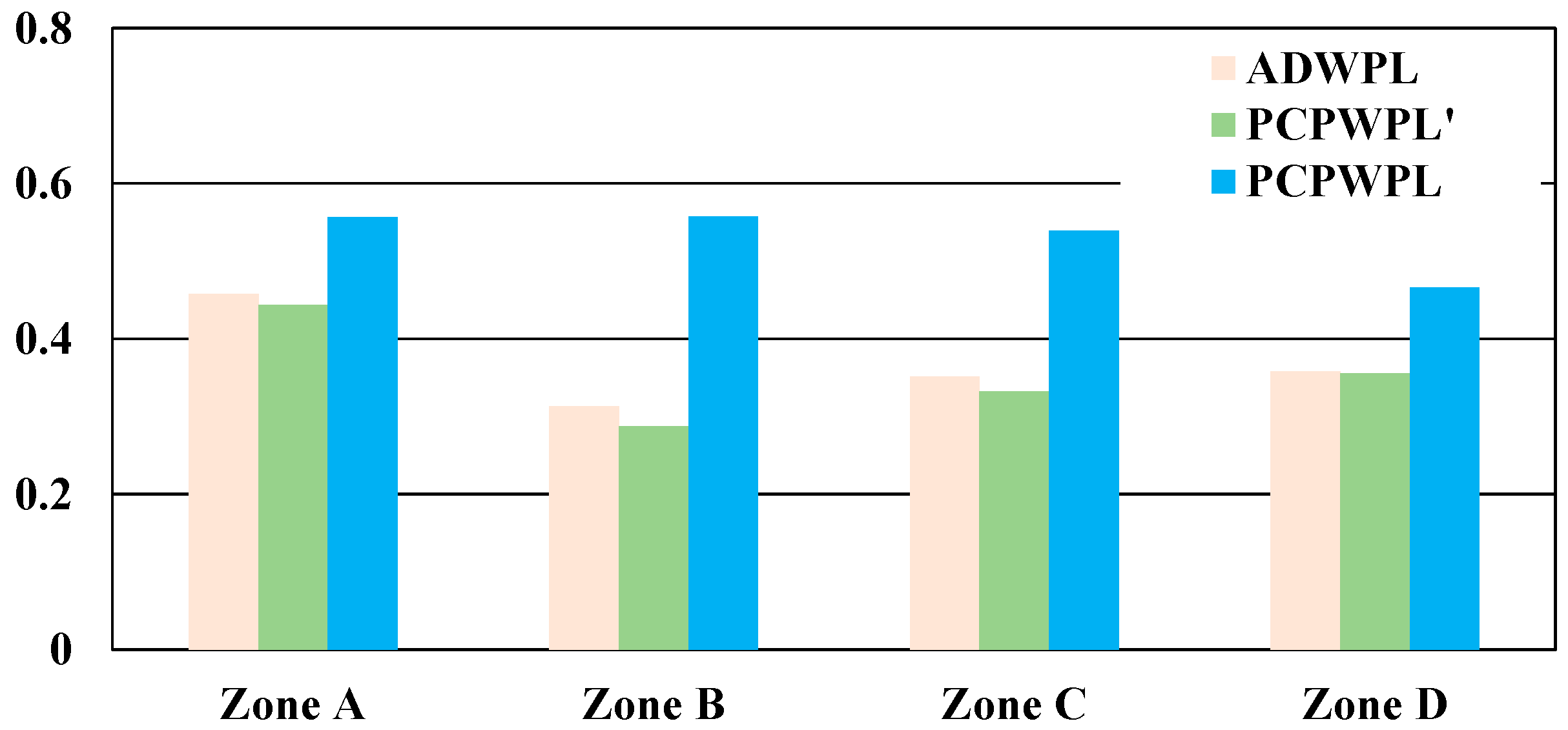 Remotesensing 12 00686 g013 Remotesensing 12 00686 g013