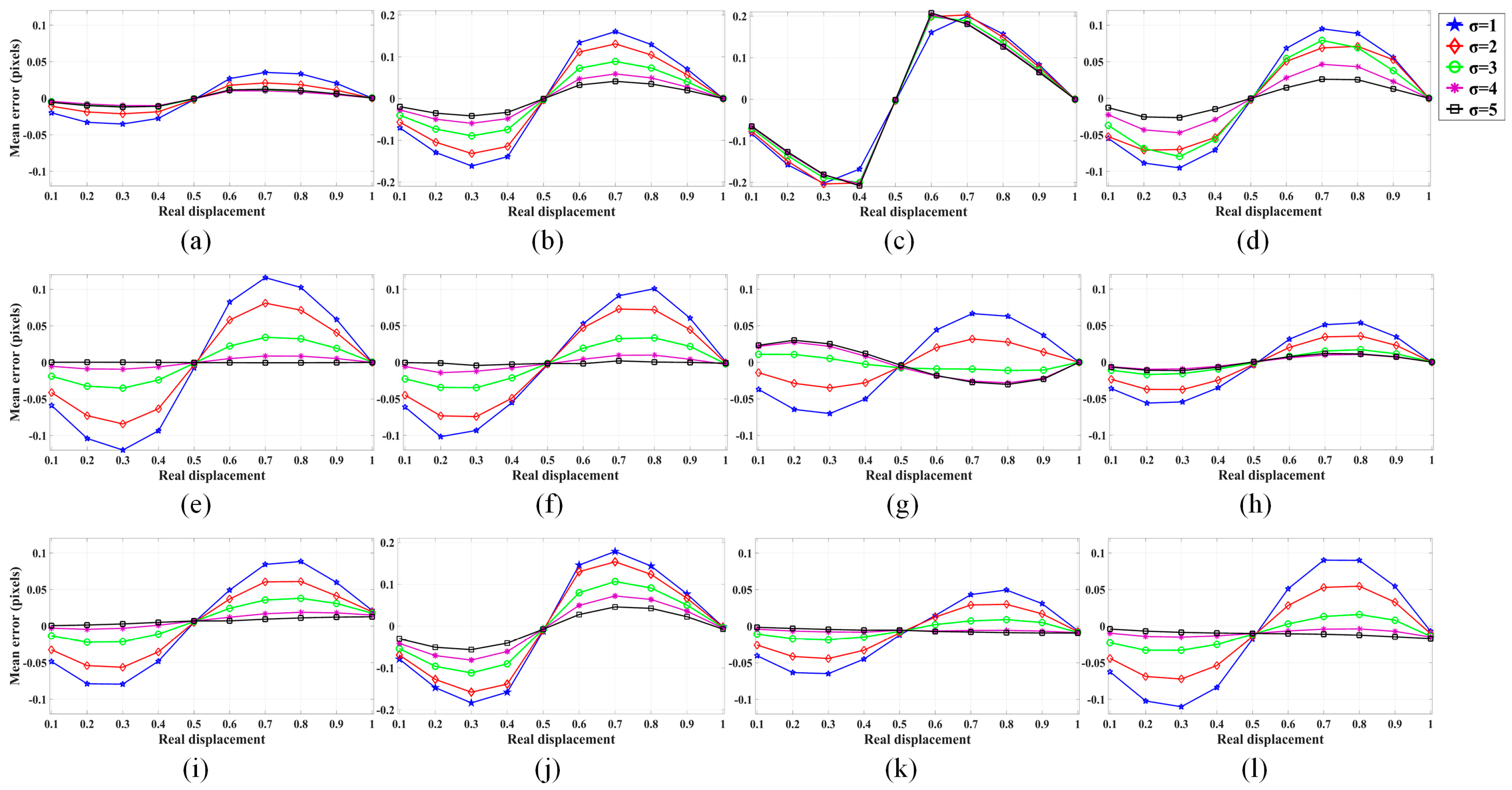 Remote Sensing Free Full Text Area Based Dense Image Matching With Subpixel Accuracy For Remote Sensing Applications Practical Analysis And Comparative Study Html