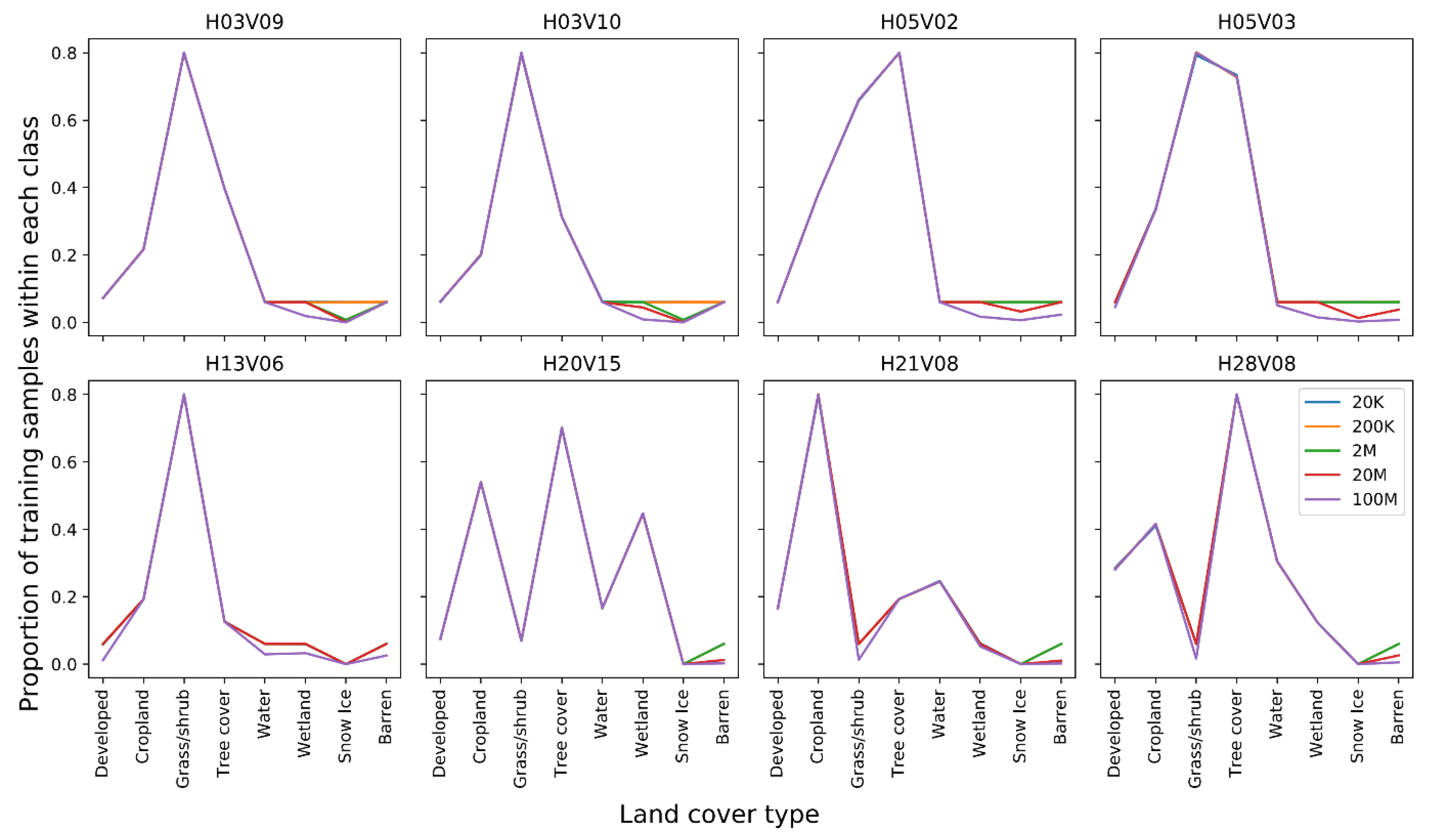 Remotesensing 12 00699 g003