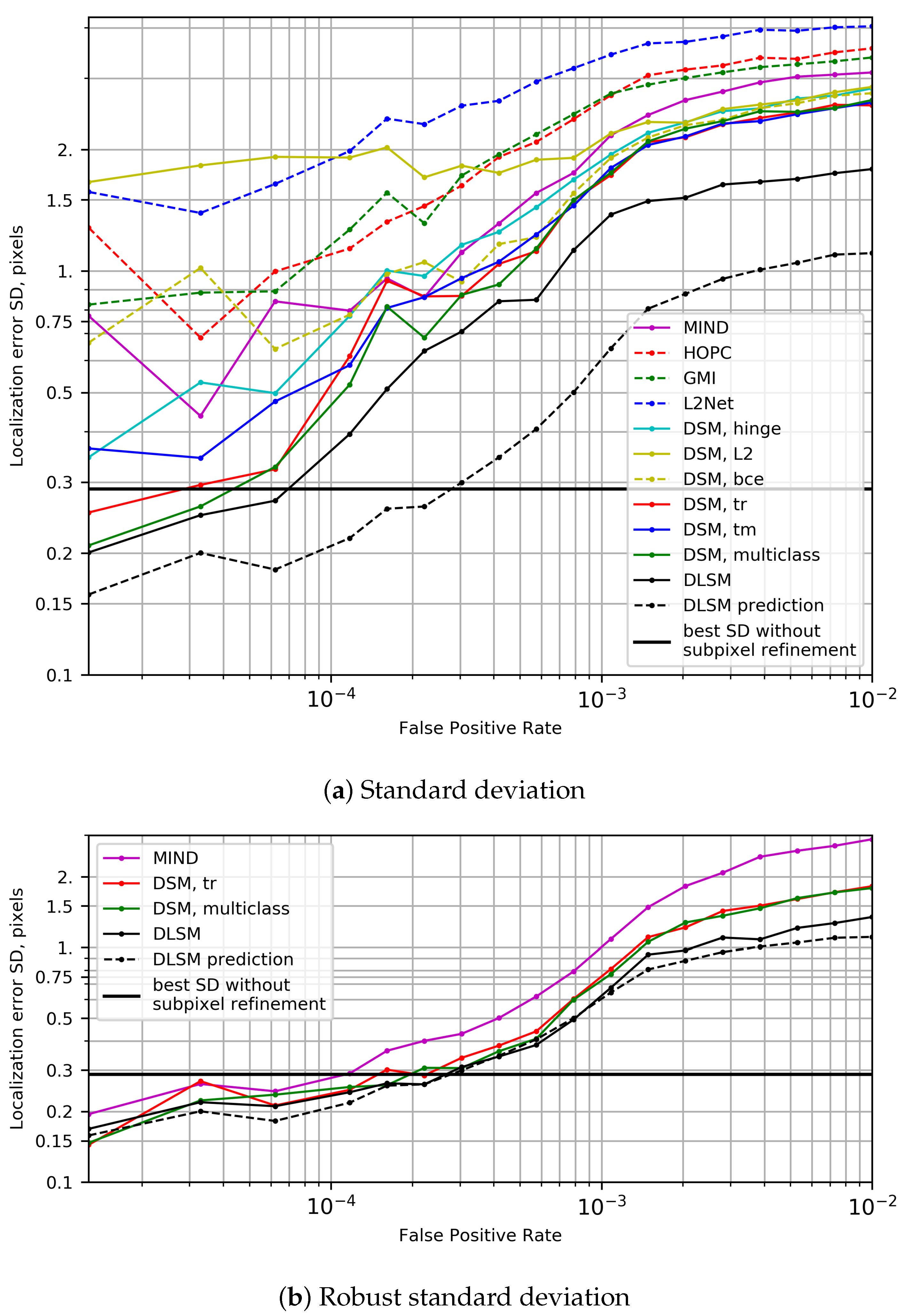 Remotesensing 12 00703 g009 Remotesensing 12 00703 g009