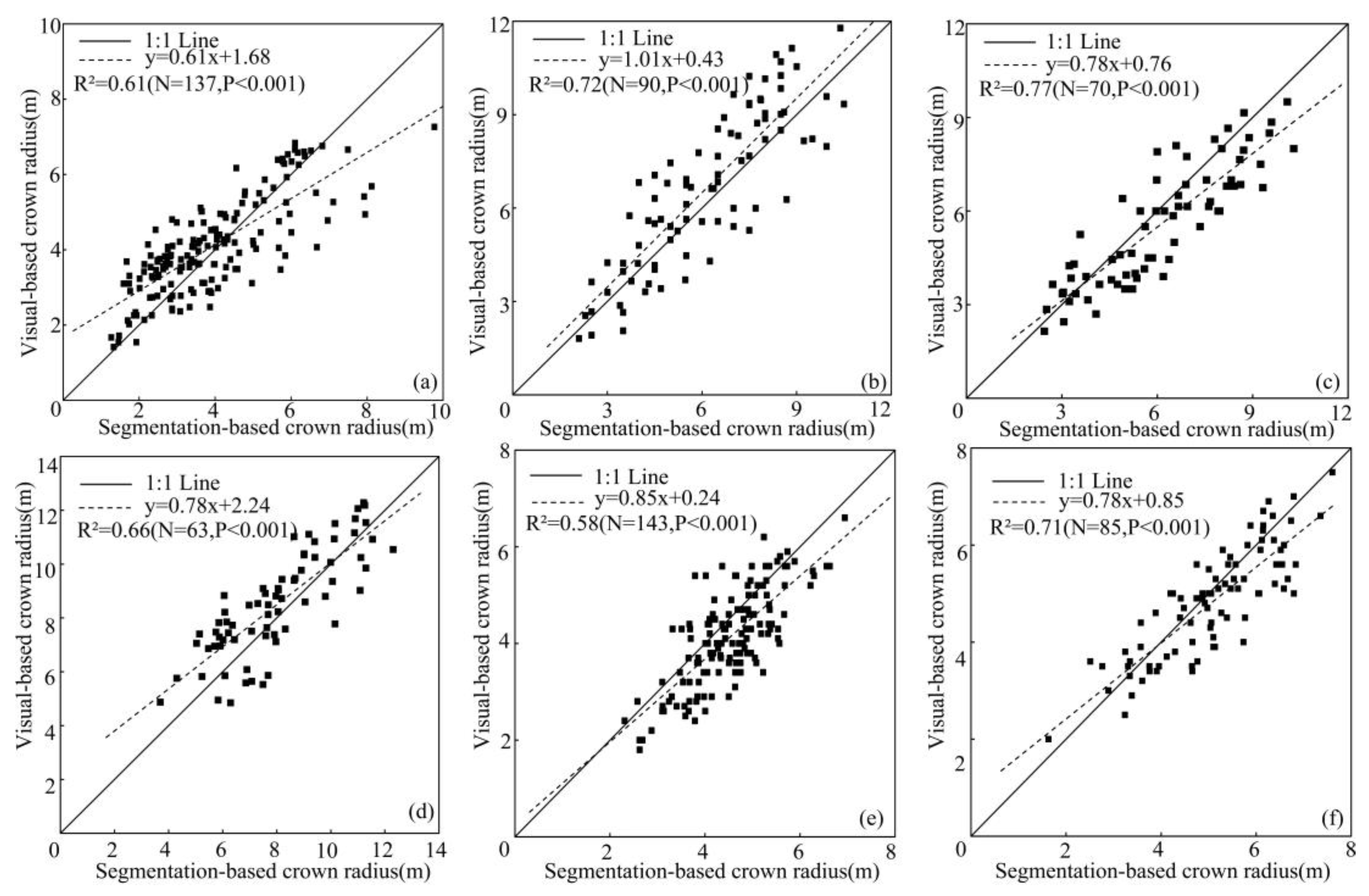 Remotesensing 12 00712 g006